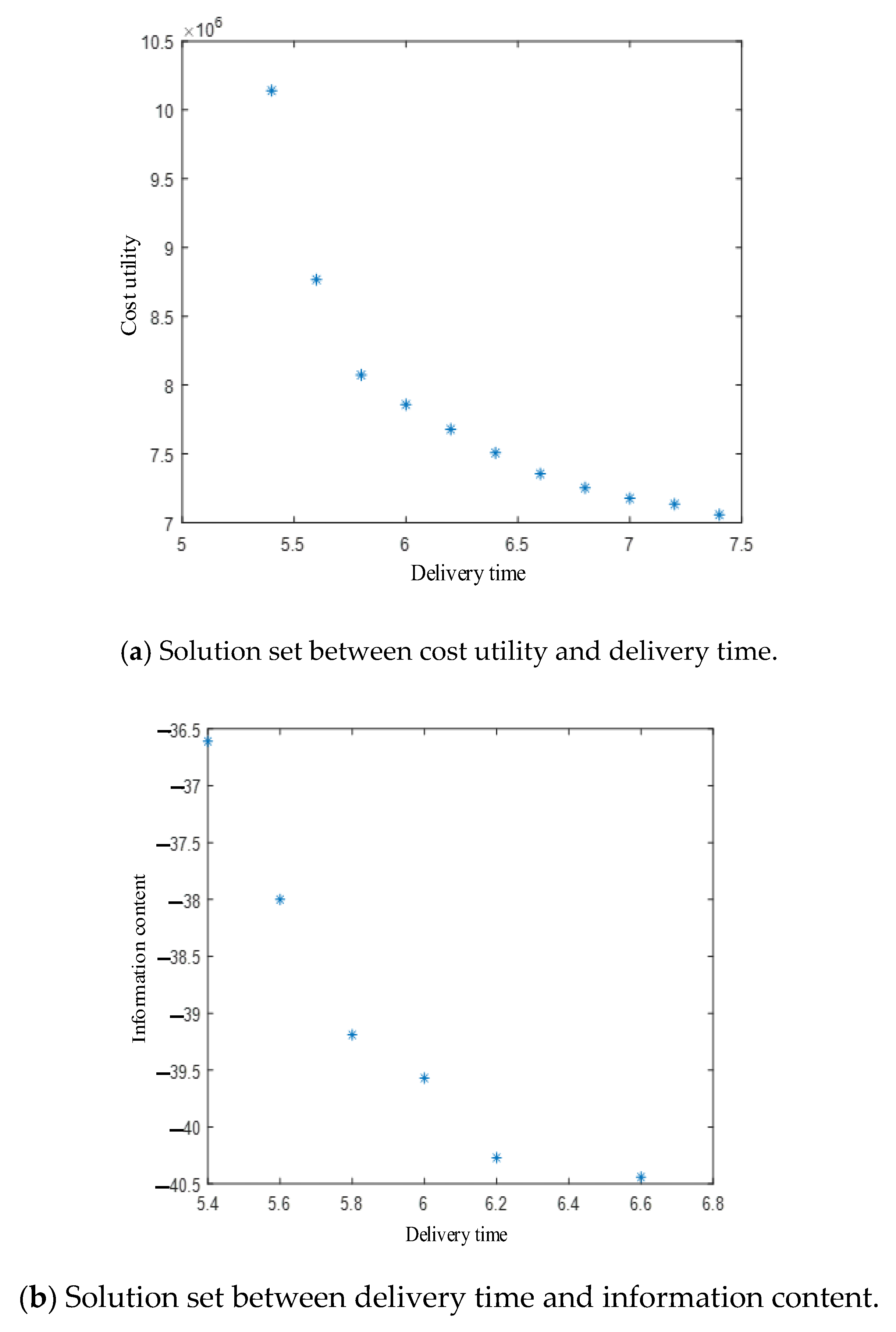Machines 13 01125 g008a Machines 13 01125 g008a