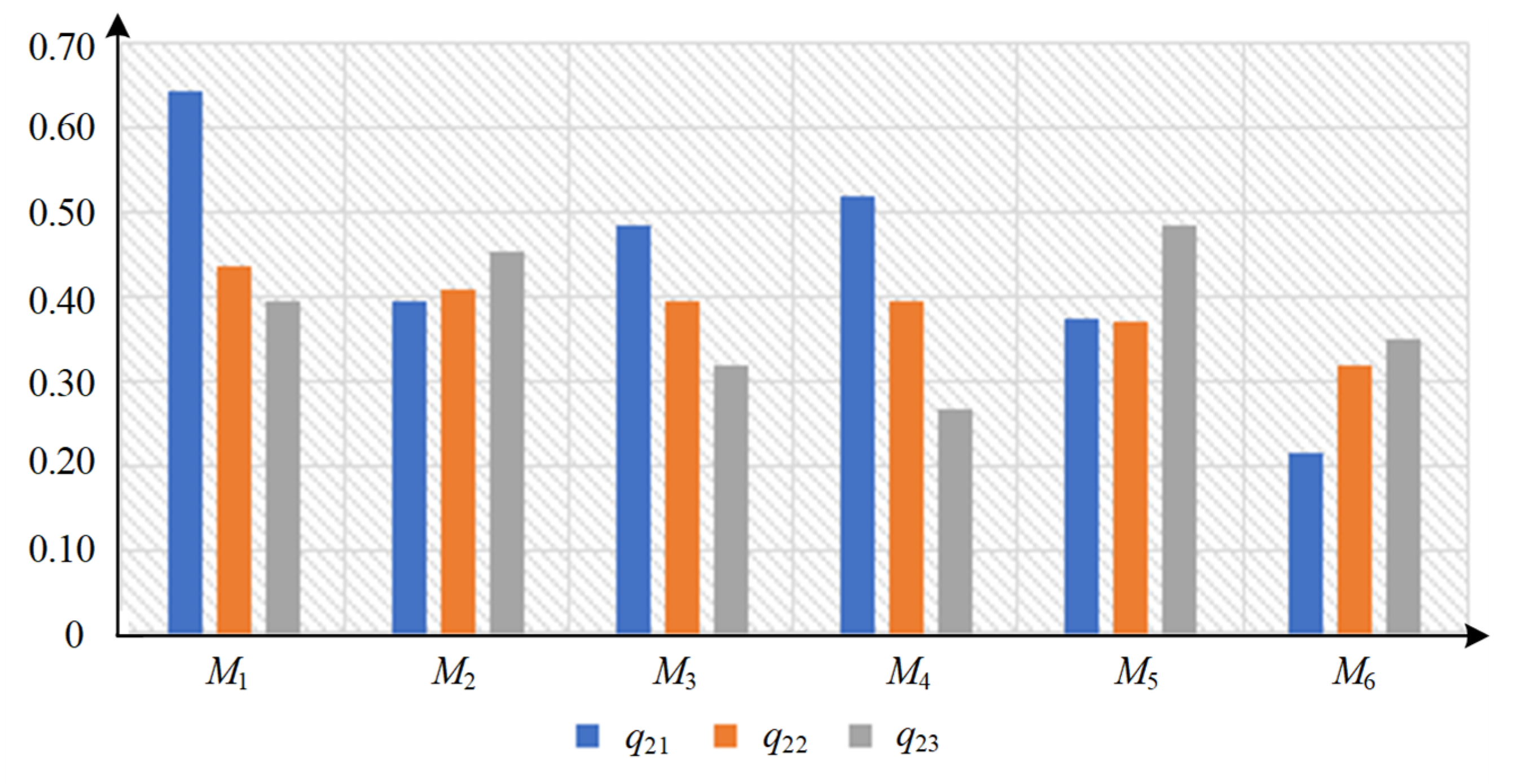 Machines 13 01125 g010 Machines 13 01125 g010