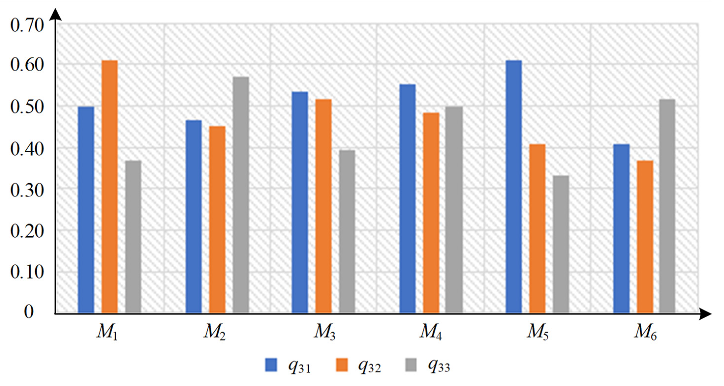 Machines 13 01125 g011 Machines 13 01125 g011