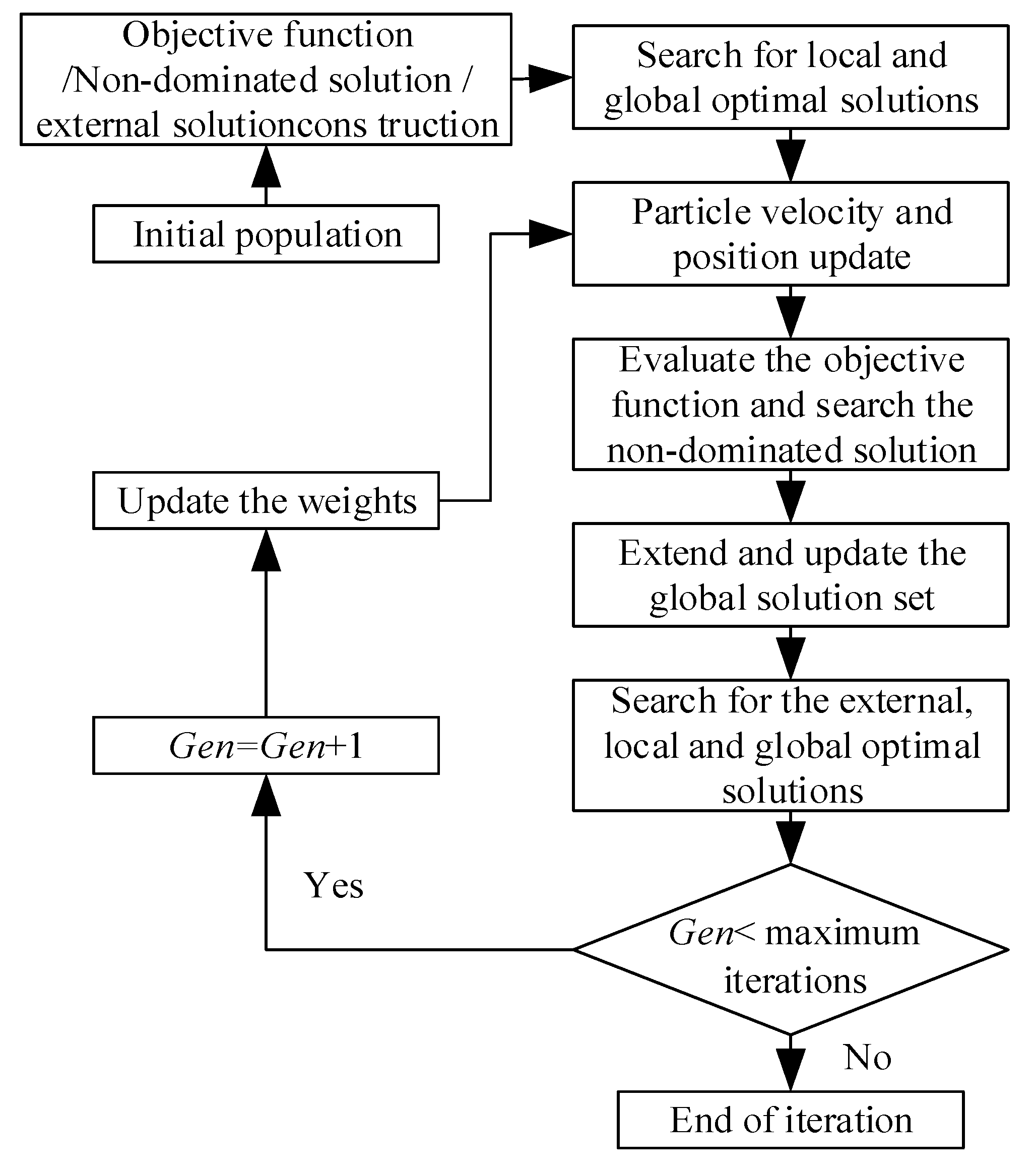 Machines 13 01125 g012 Machines 13 01125 g012