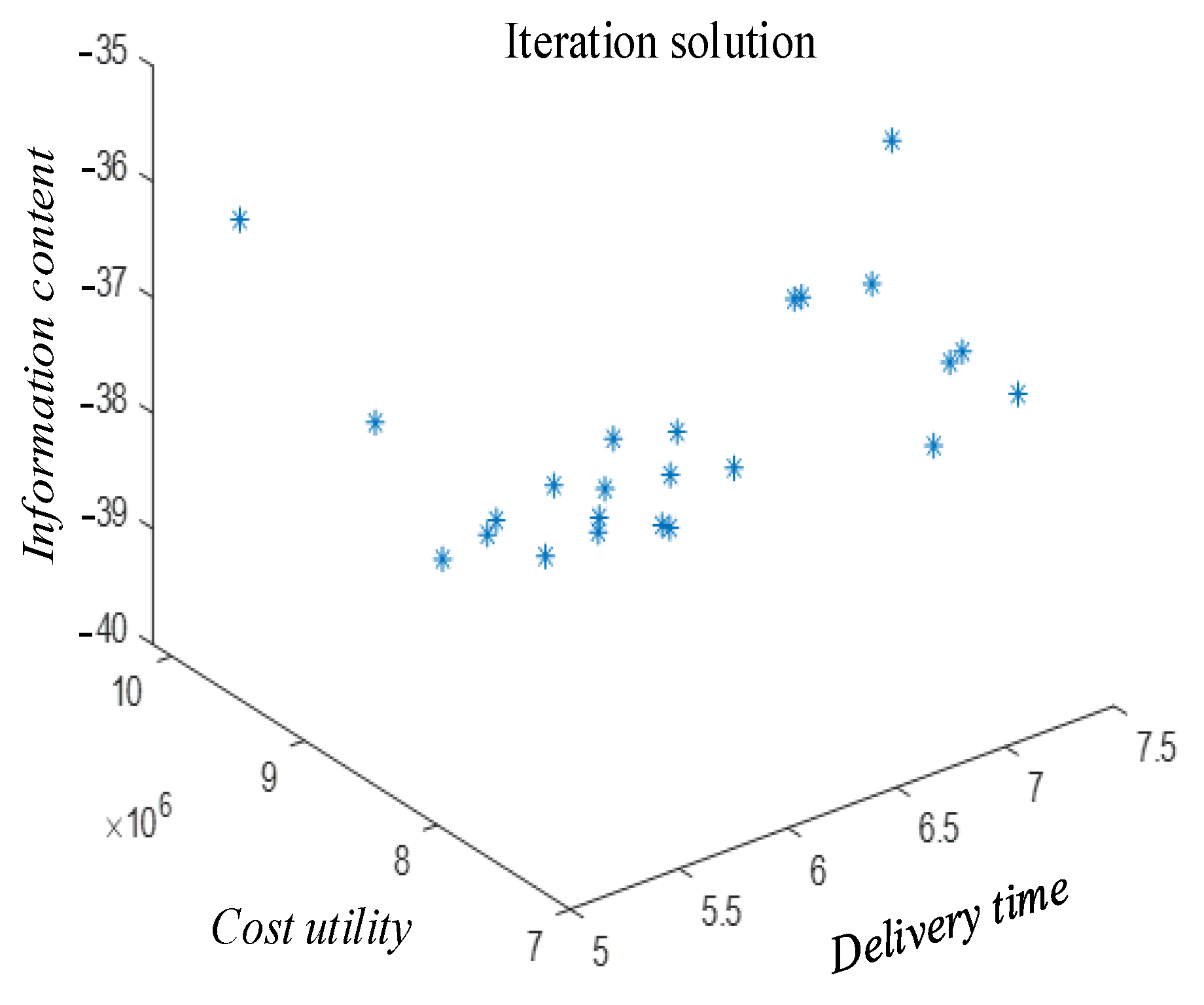 Machines 13 01125 g013 Machines 13 01125 g013