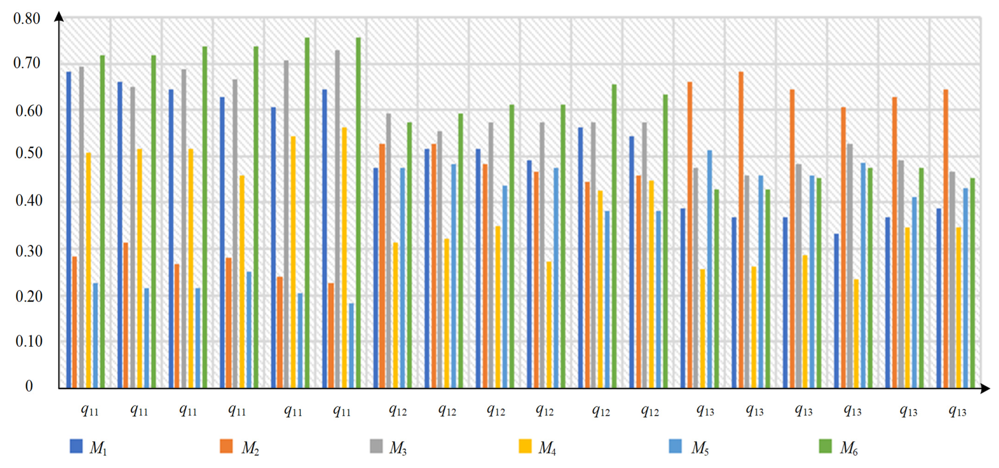 Machines 13 01125 g014 Machines 13 01125 g014