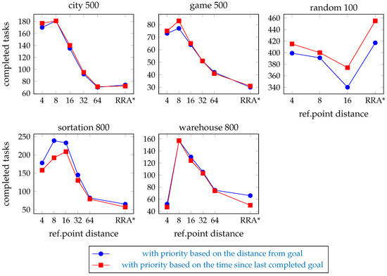 Clustered Reverse Resumable A* Algorithm for Warehouse Robot Pathfinding