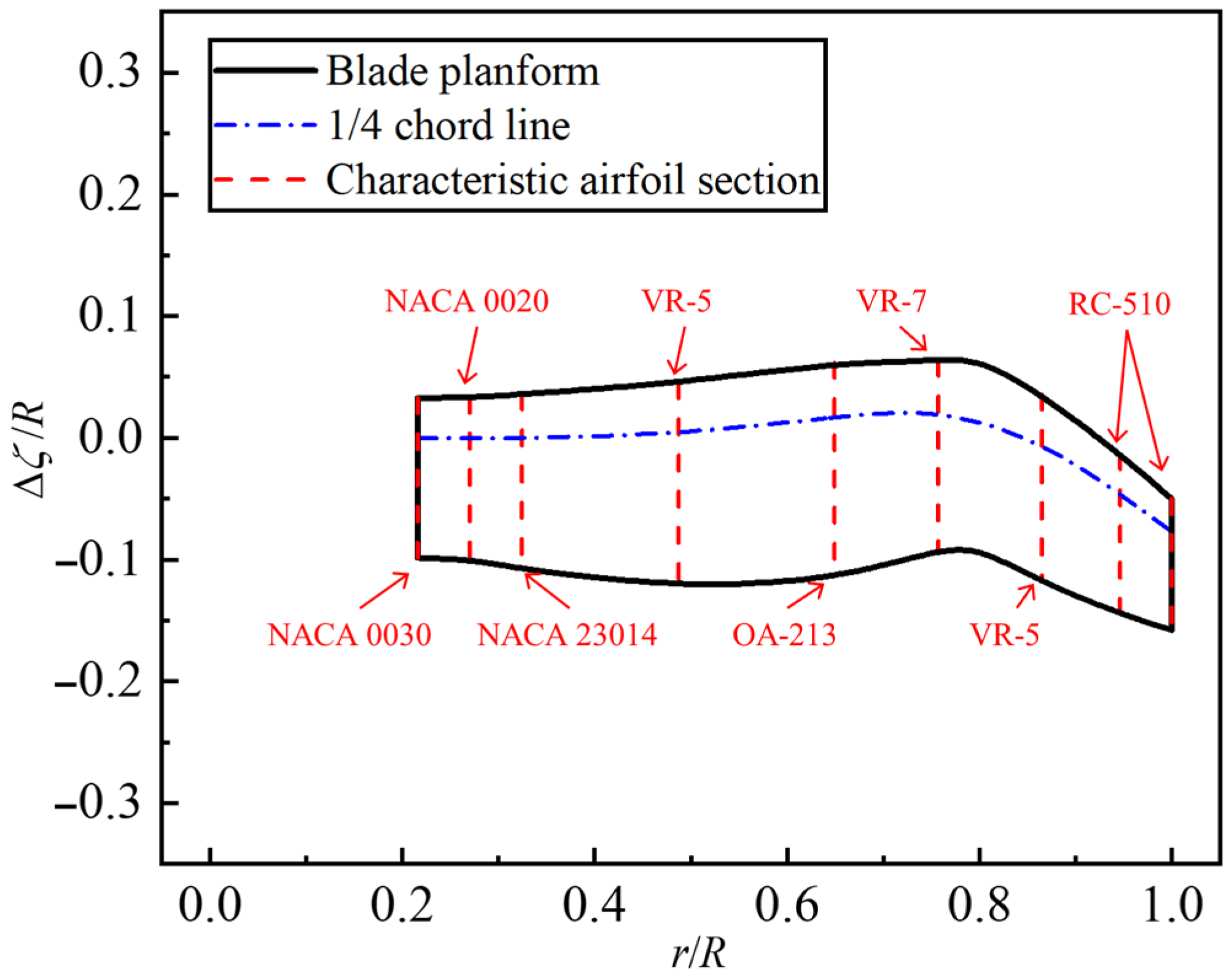 Machines 13 01130 g002 Machines 13 01130 g002
