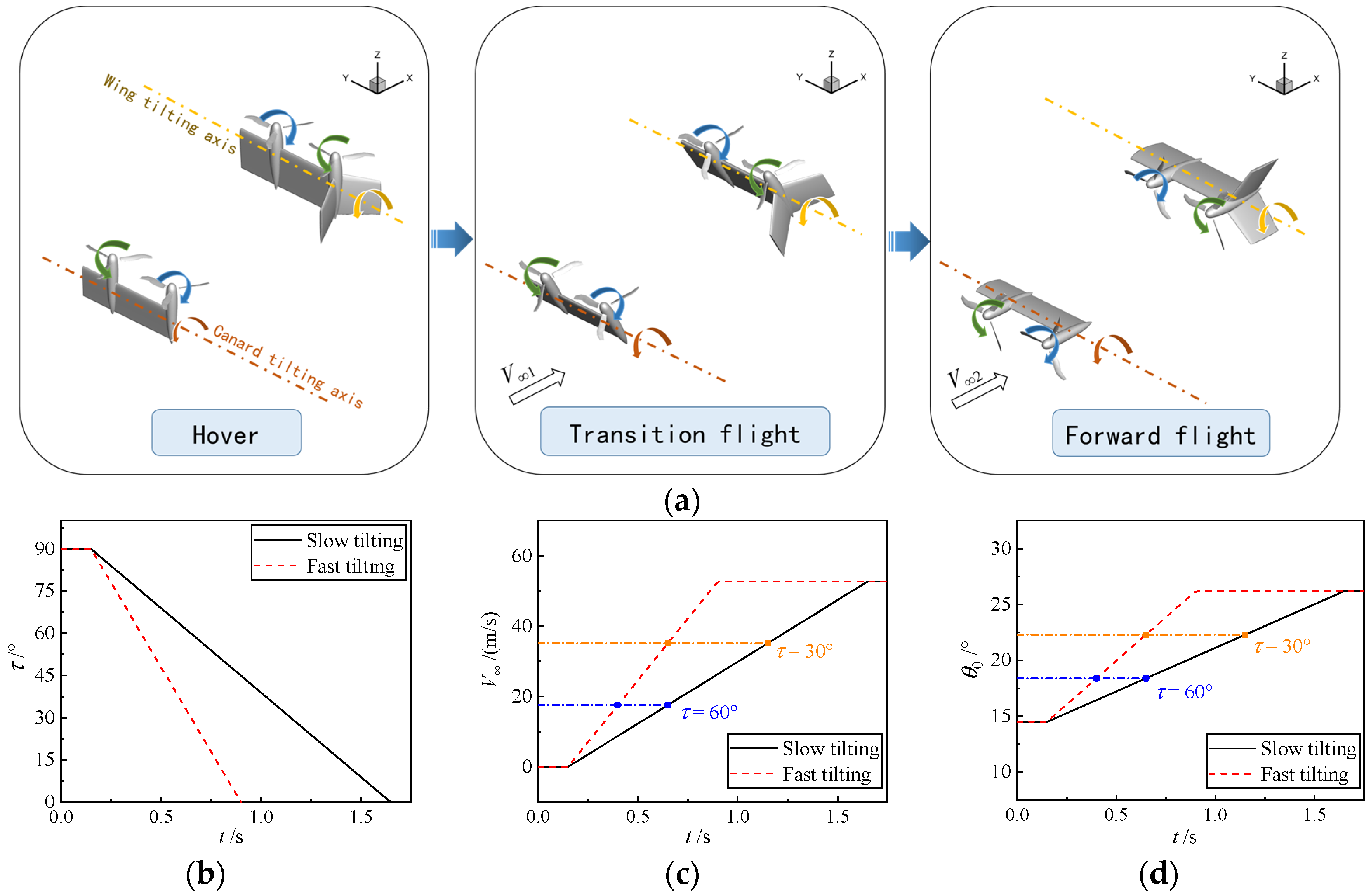 Machines 13 01130 g003 Machines 13 01130 g003