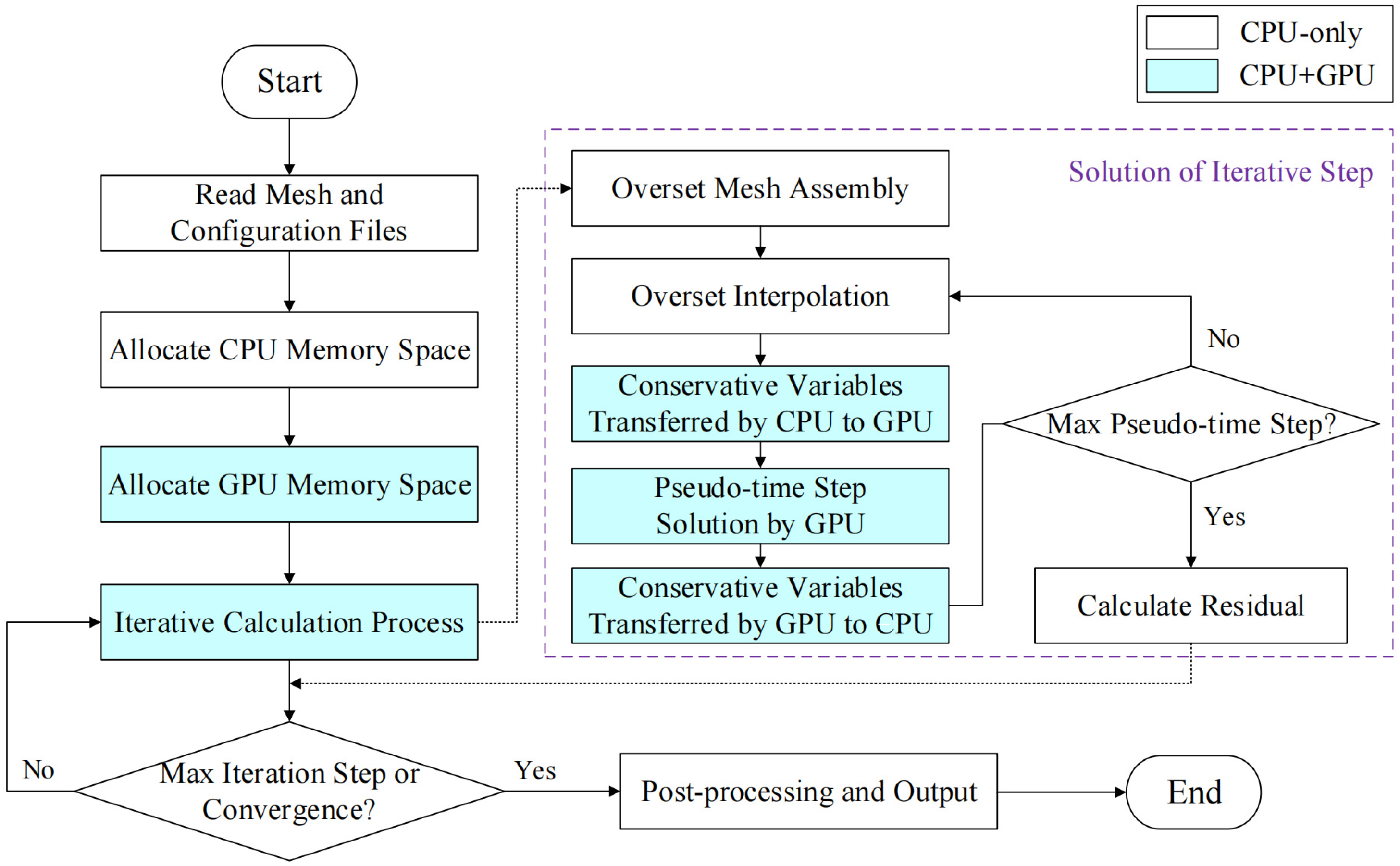 Machines 13 01130 g006 Machines 13 01130 g006