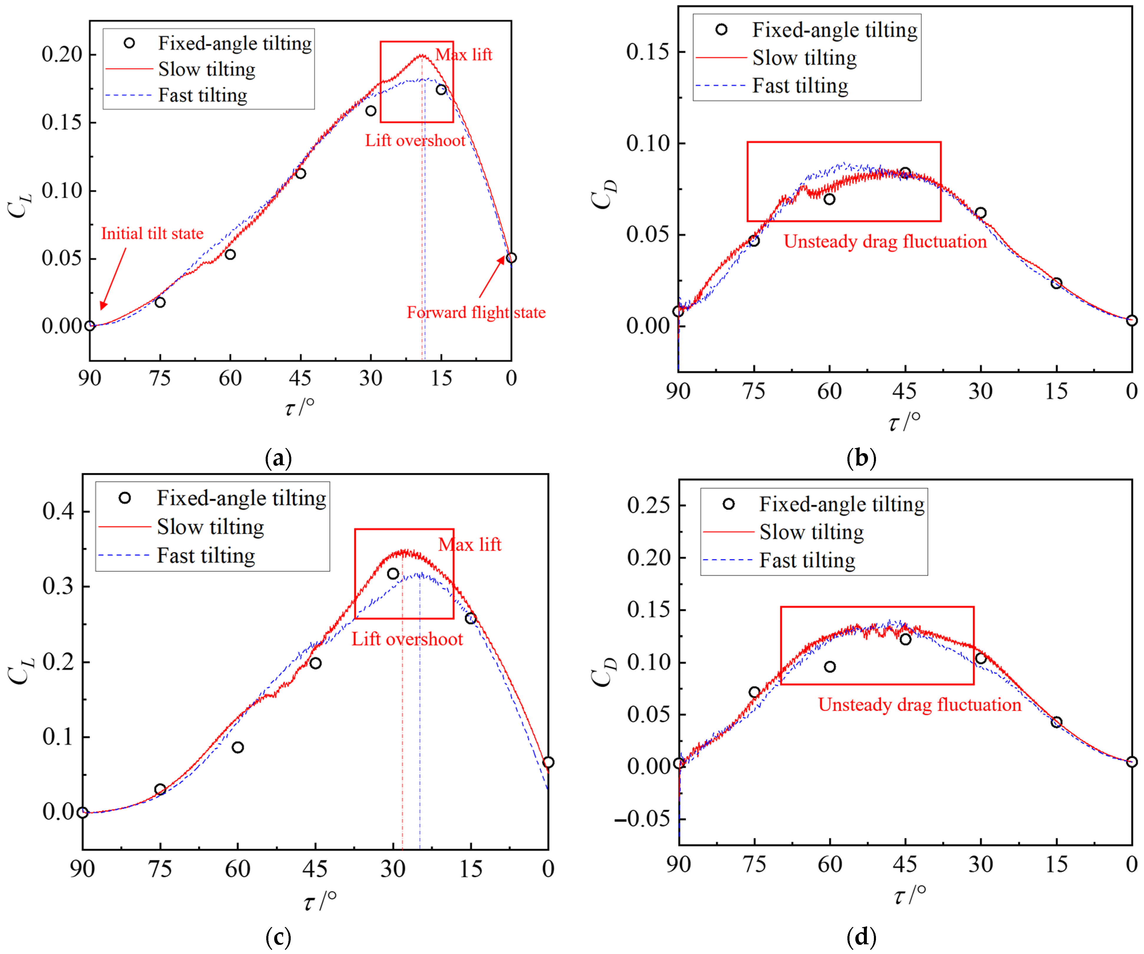Machines 13 01130 g011 Machines 13 01130 g011
