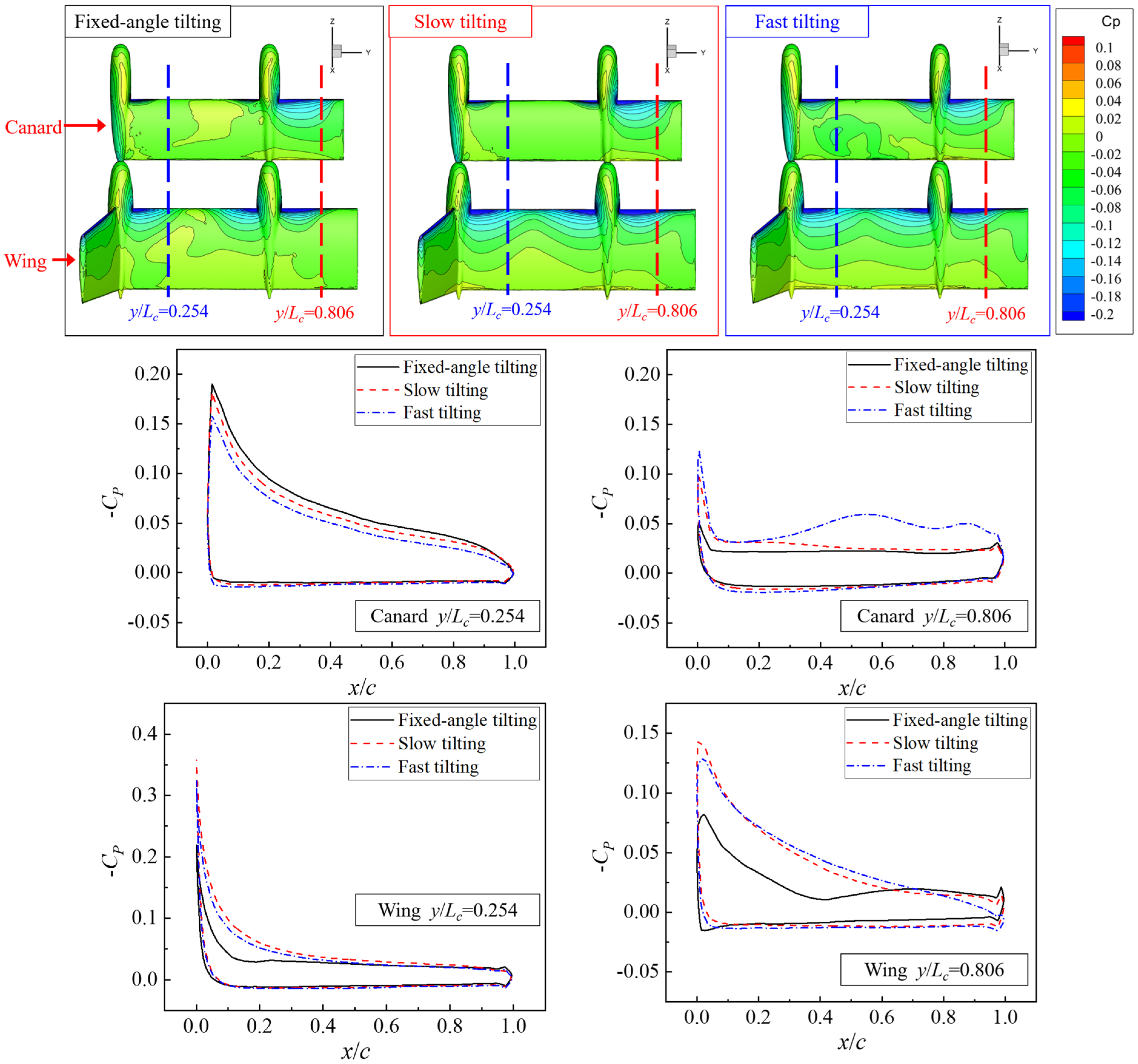 Machines 13 01130 g014 Machines 13 01130 g014