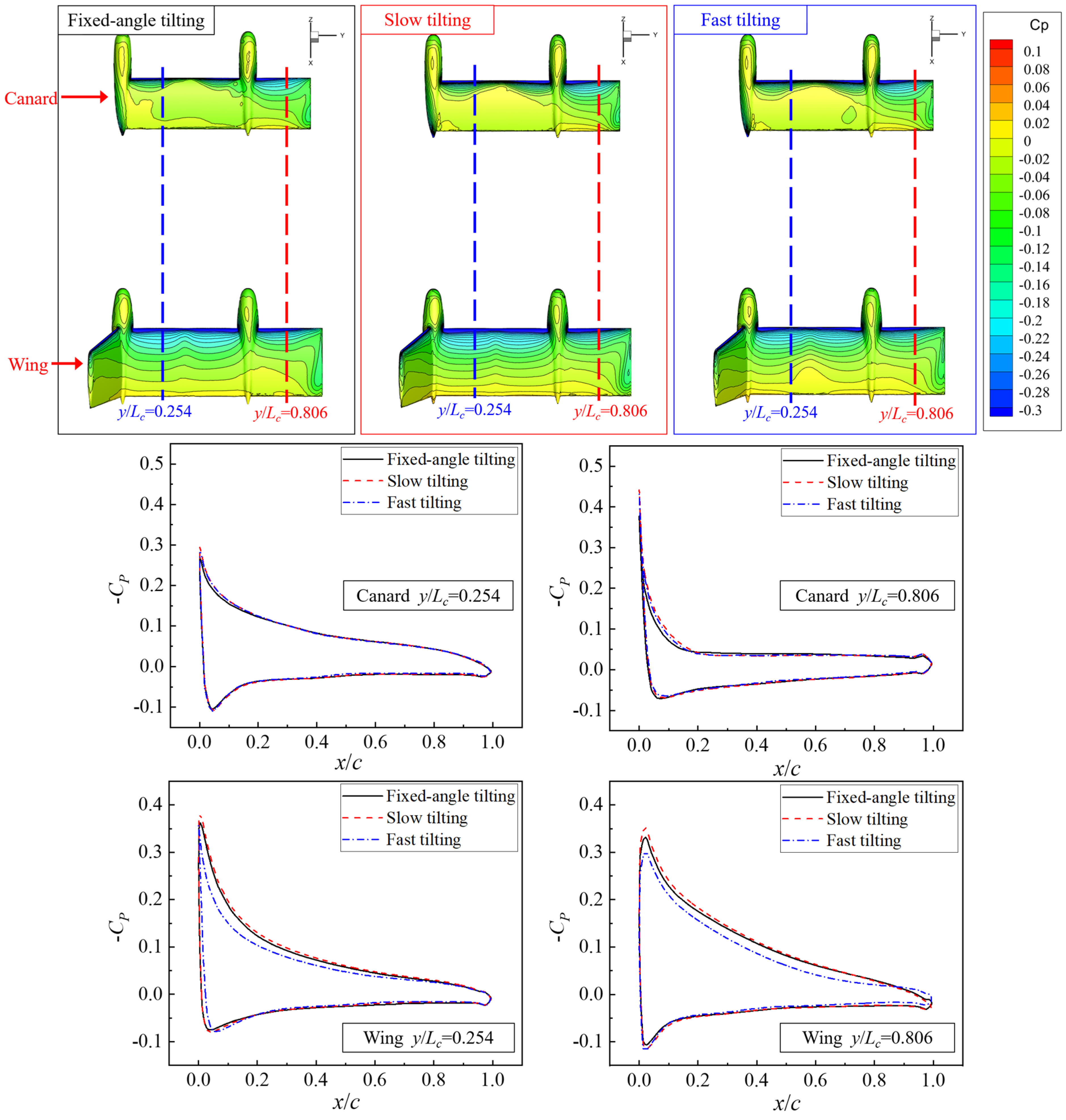 Machines 13 01130 g017 Machines 13 01130 g017