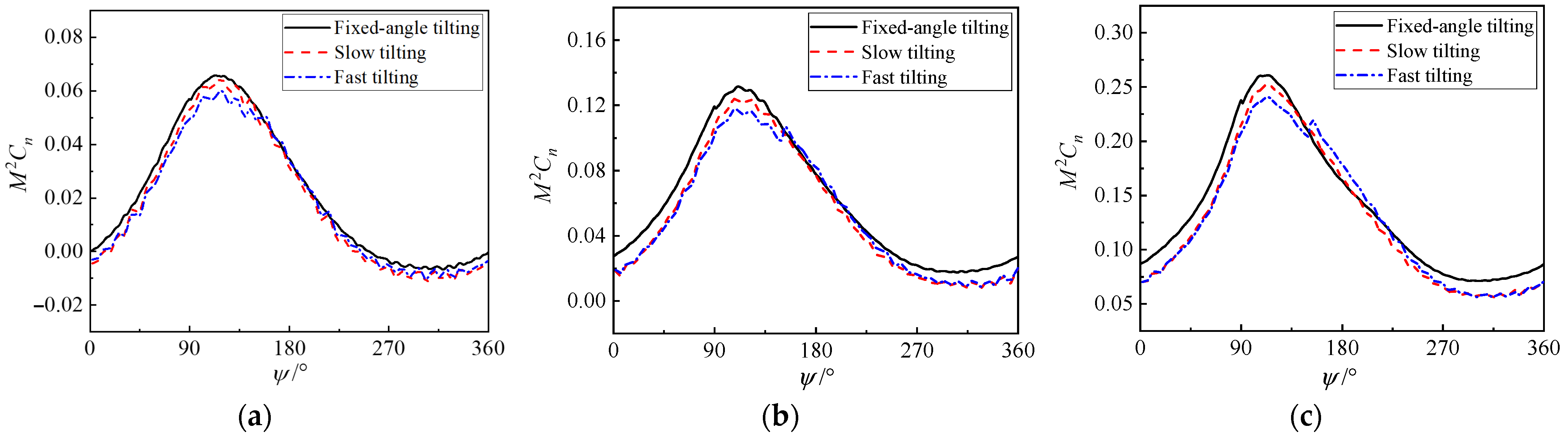 Machines 13 01130 g018 Machines 13 01130 g018