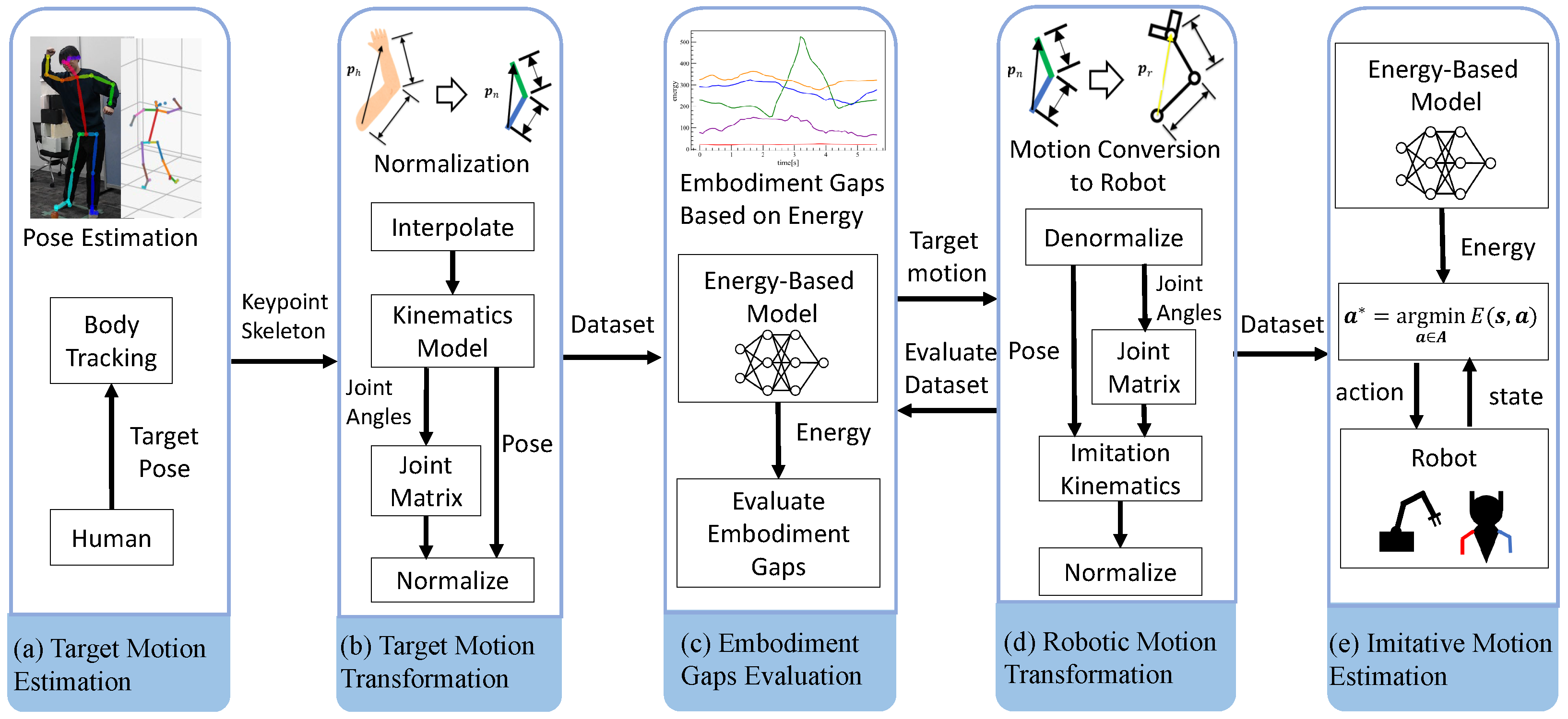 Machines 13 01134 g002 Machines 13 01134 g002