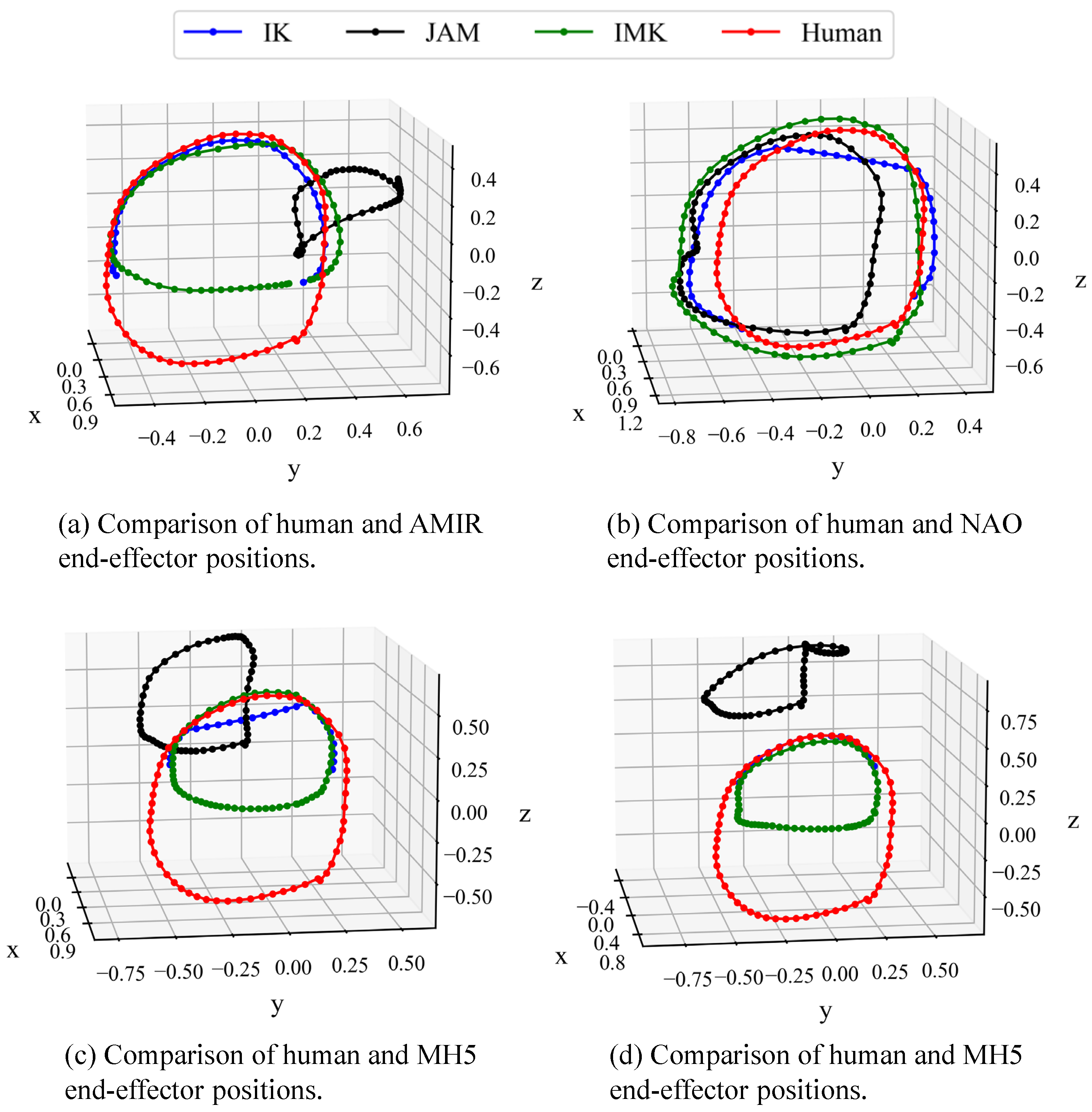 Machines 13 01134 g012 Machines 13 01134 g012