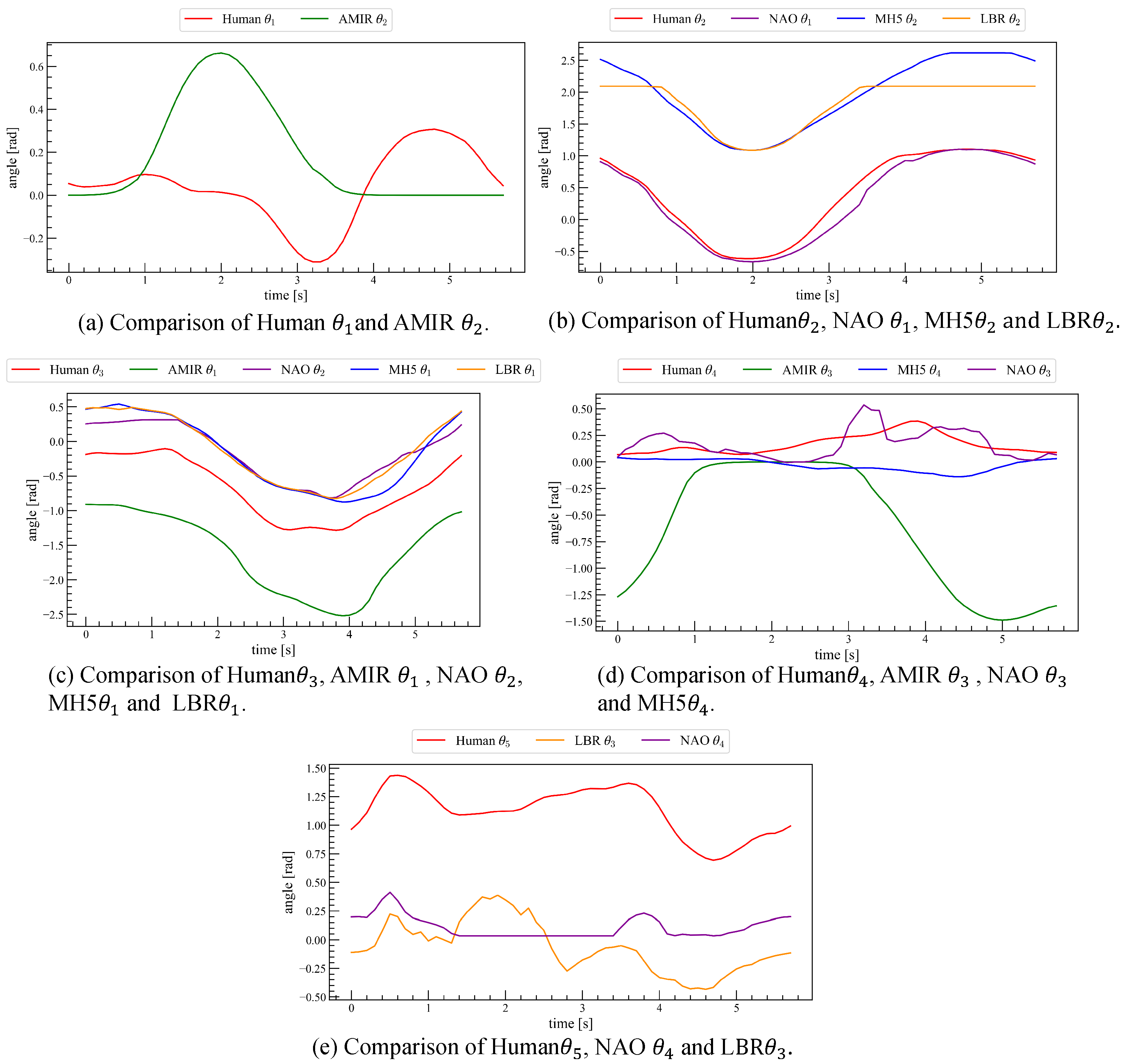 Machines 13 01134 g013 Machines 13 01134 g013