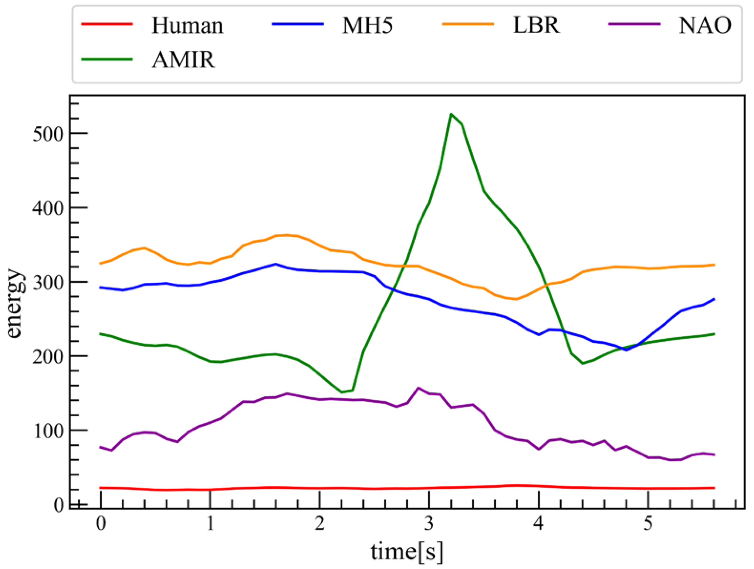 Machines 13 01134 g014 Machines 13 01134 g014