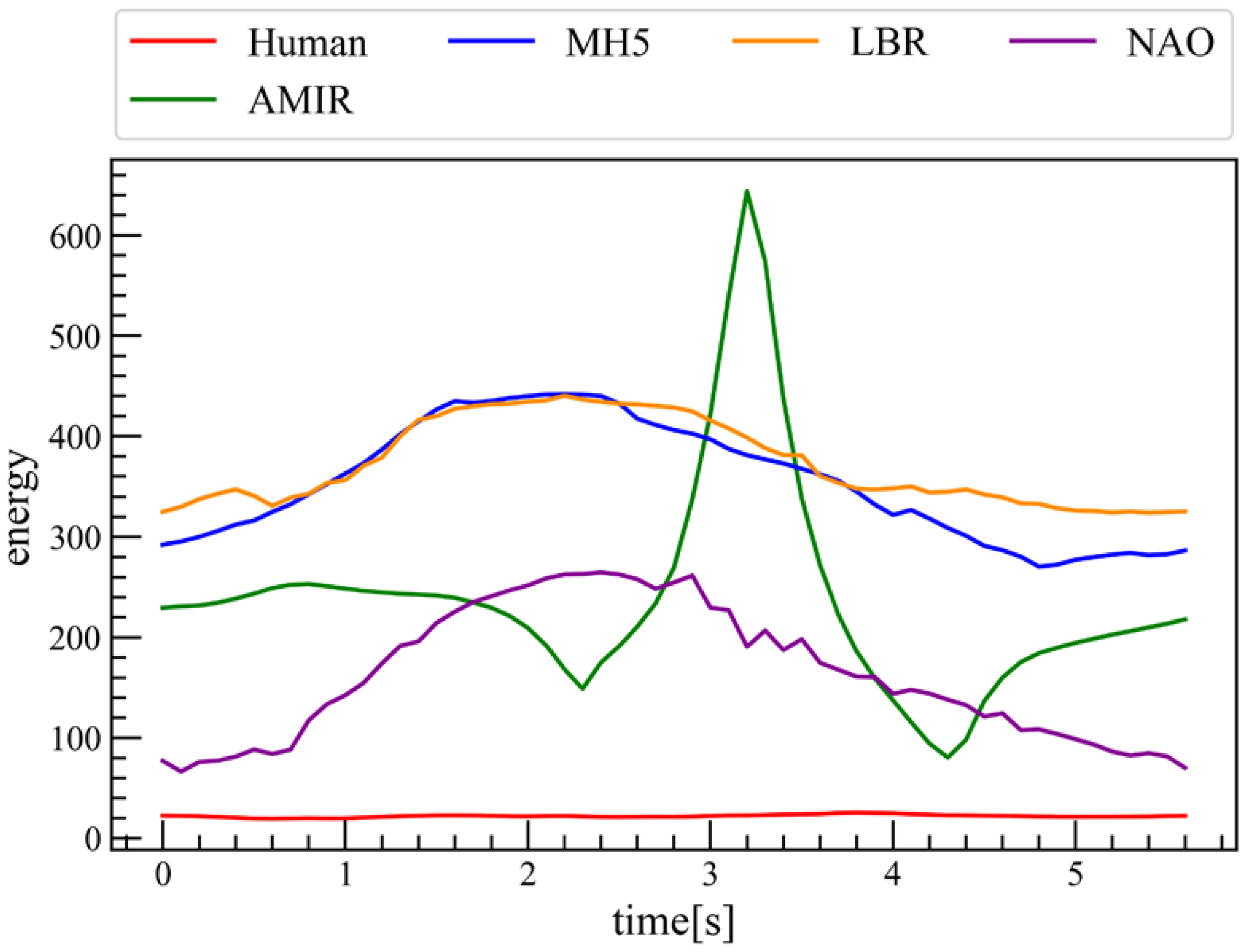 Machines 13 01134 g015 Machines 13 01134 g015