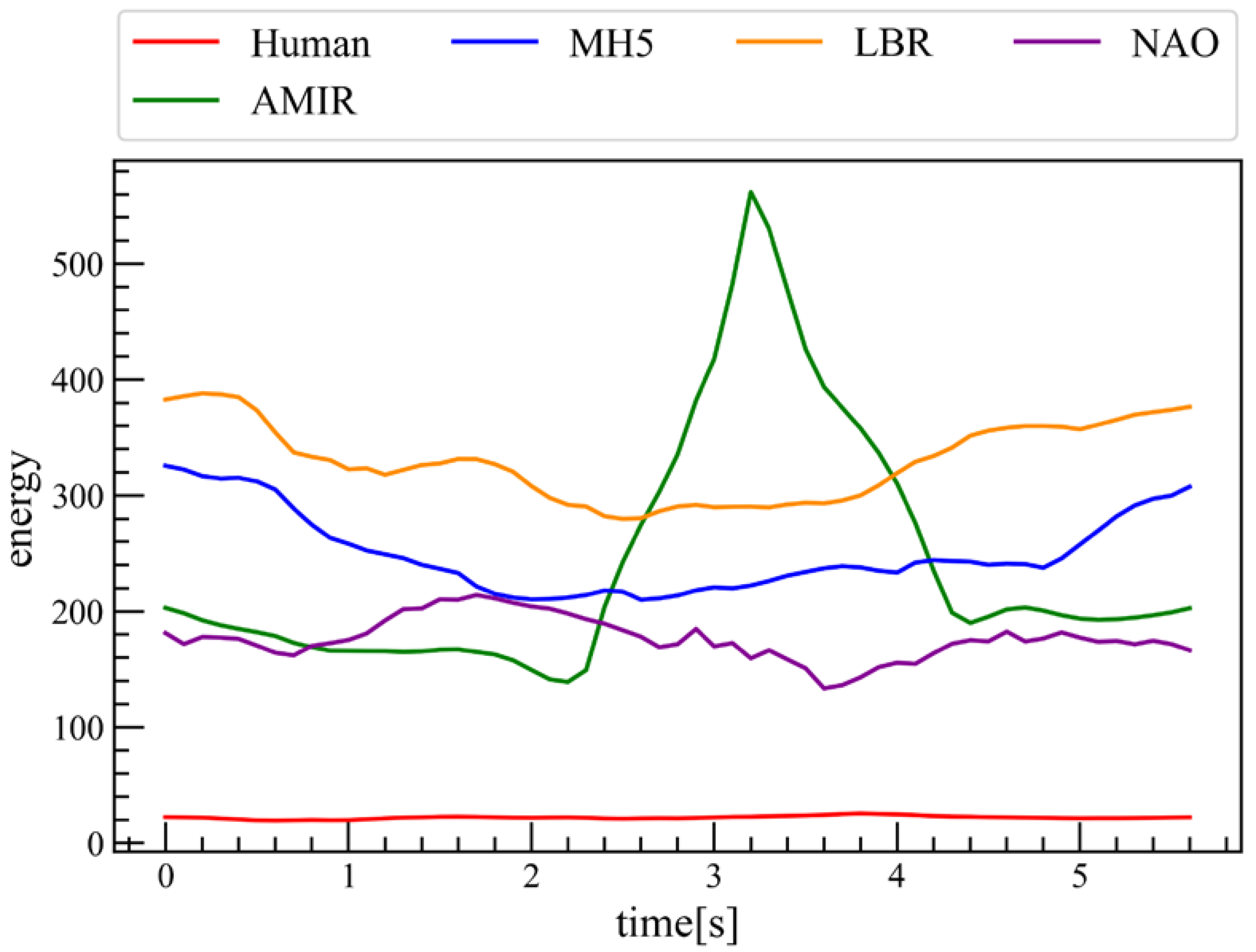 Machines 13 01134 g016 Machines 13 01134 g016