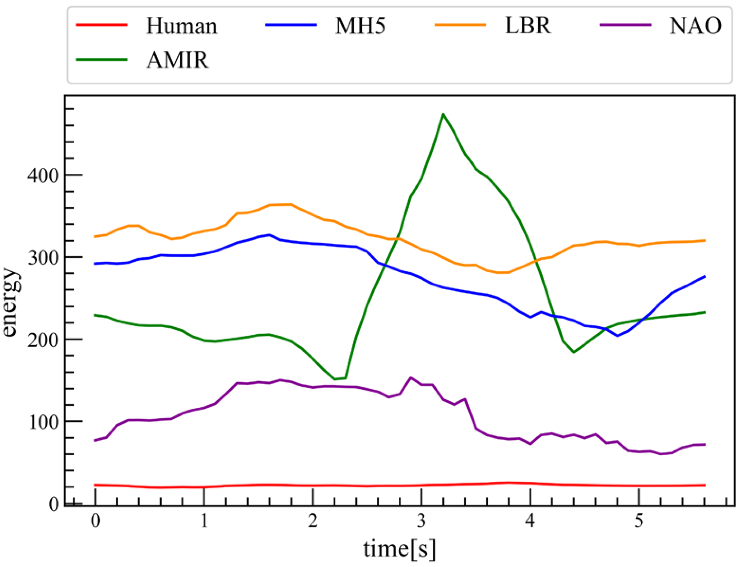 Machines 13 01134 g017 Machines 13 01134 g017