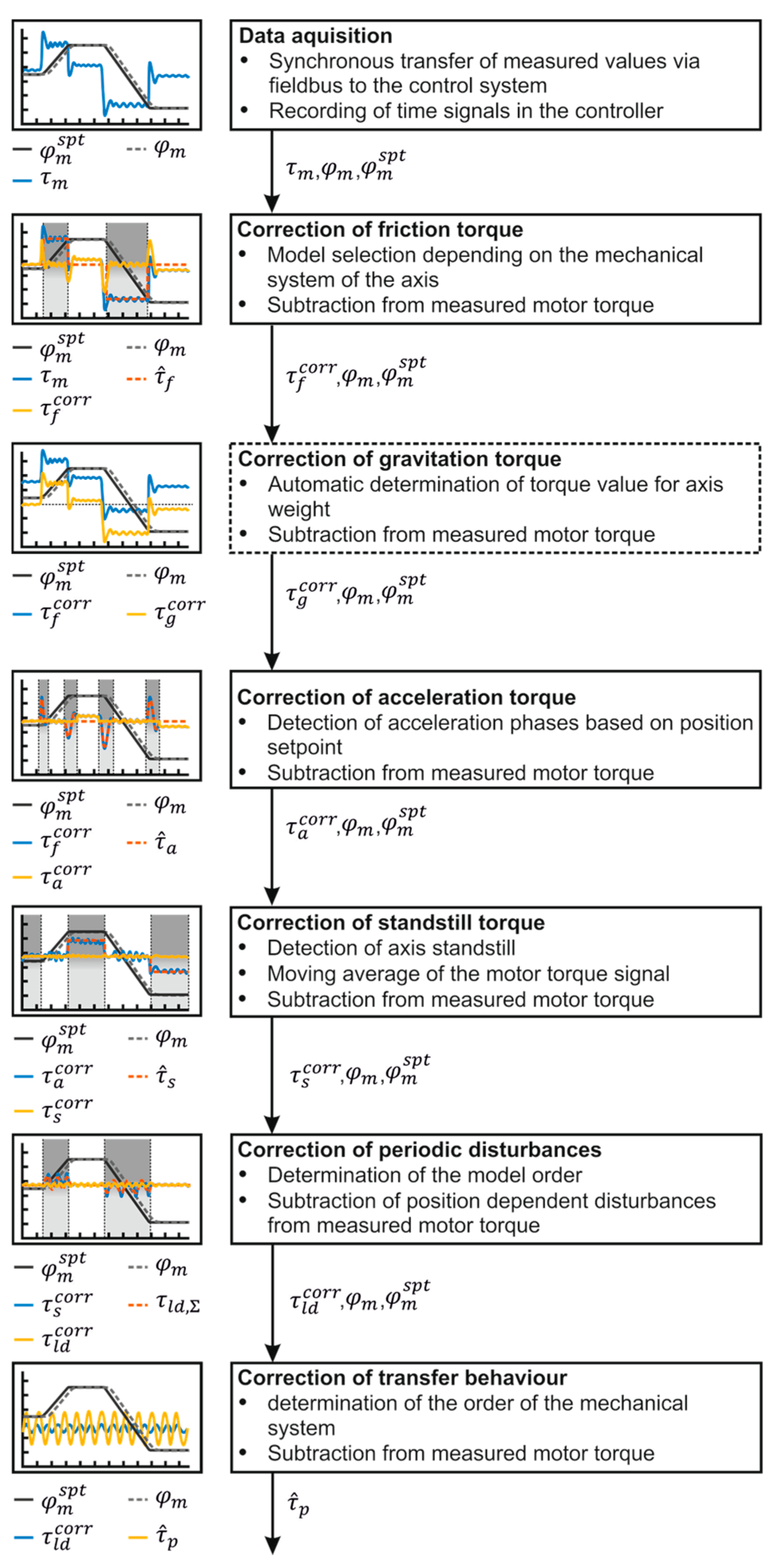 Machines 13 01138 g001 Machines 13 01138 g001