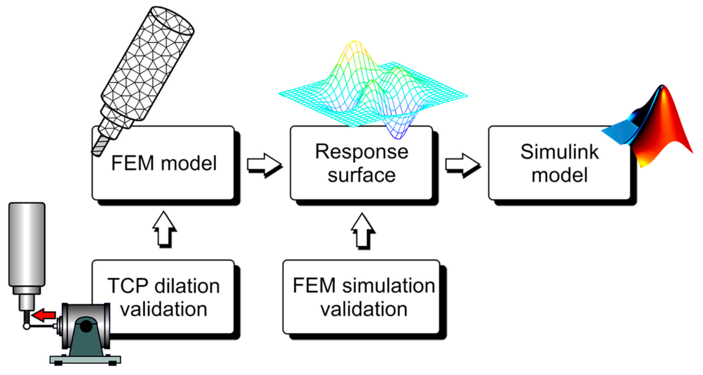 Machines 13 01138 g002 Machines 13 01138 g002