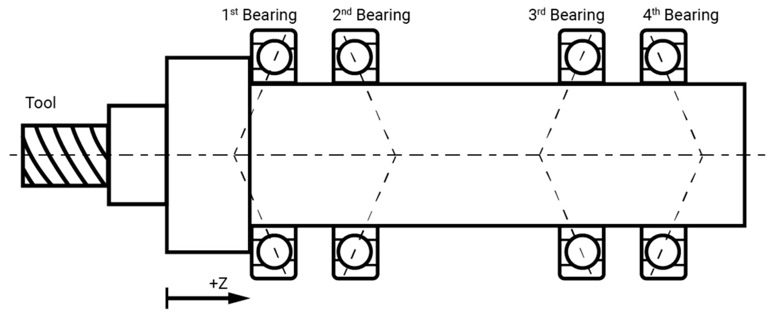 Machines 13 01138 g004 Machines 13 01138 g004