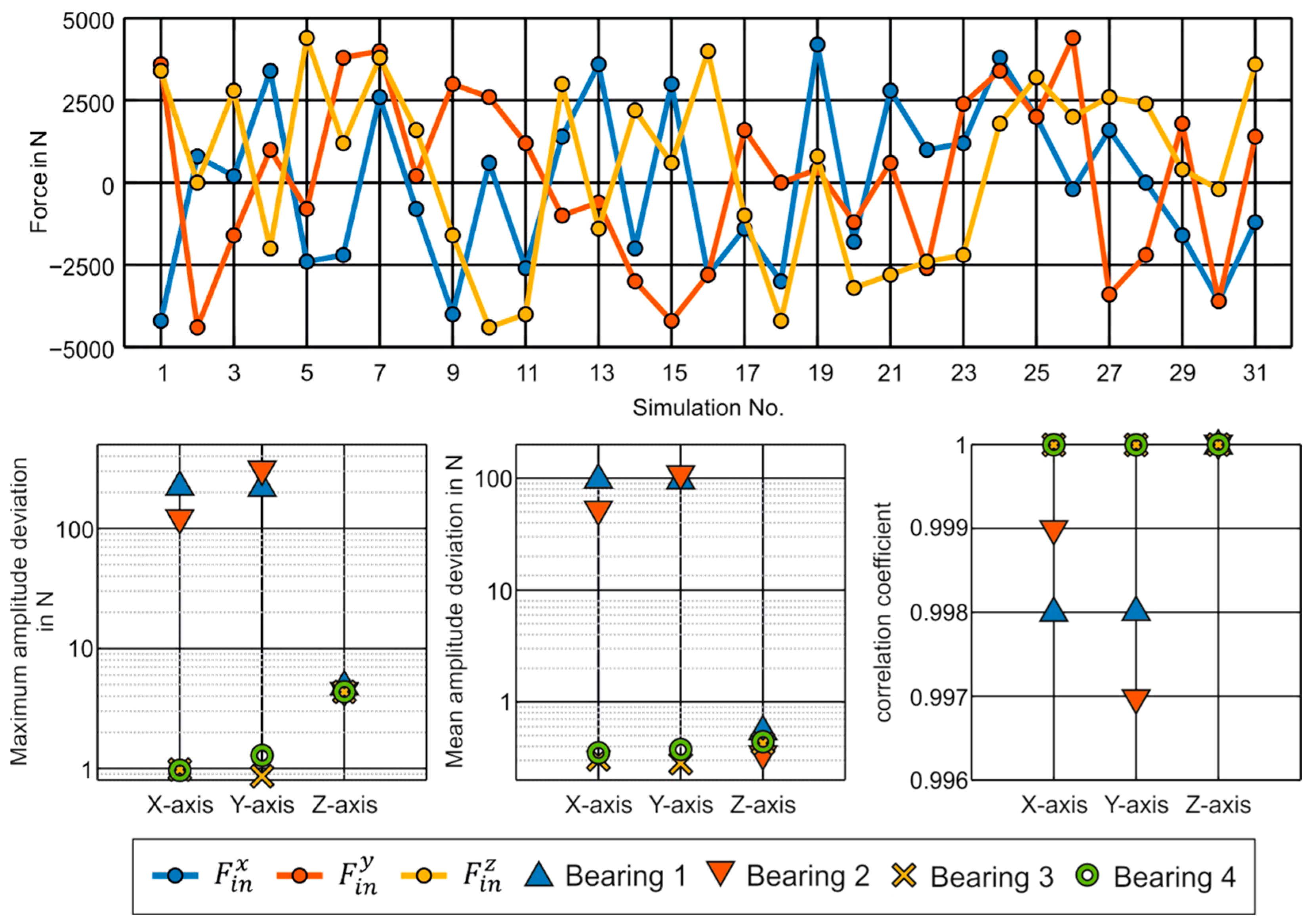 Machines 13 01138 g005 Machines 13 01138 g005