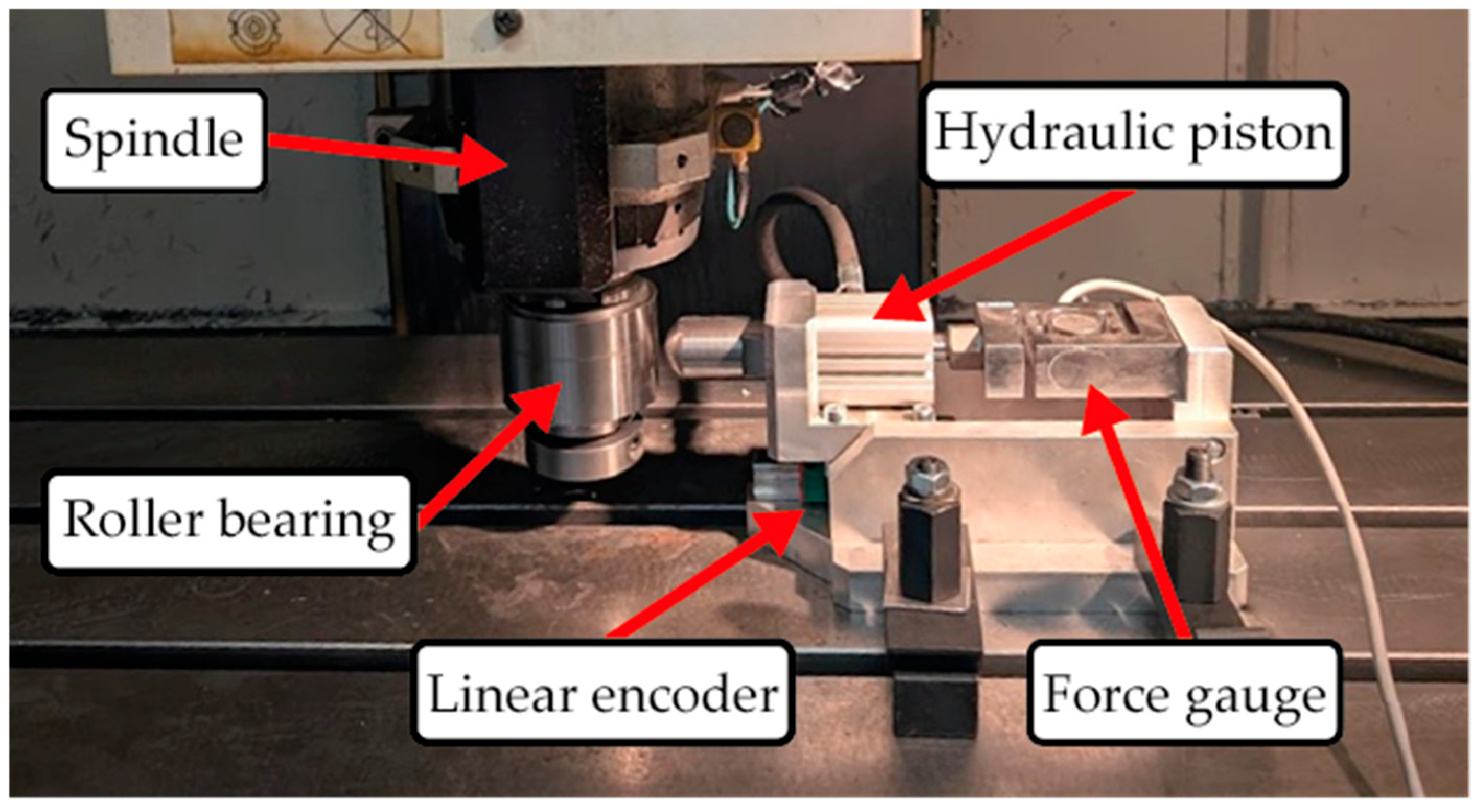 Machines 13 01138 g008 Machines 13 01138 g008