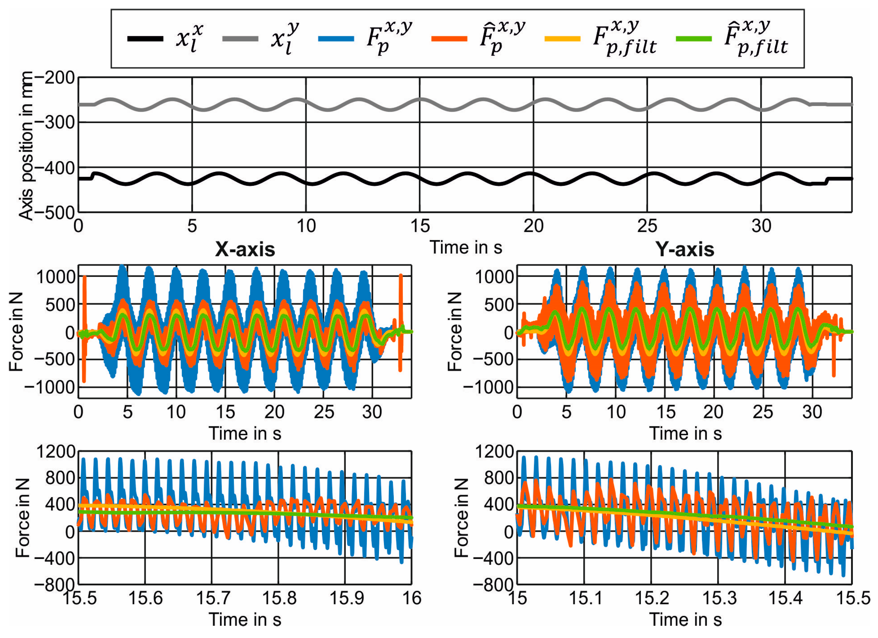 Machines 13 01138 g009 Machines 13 01138 g009