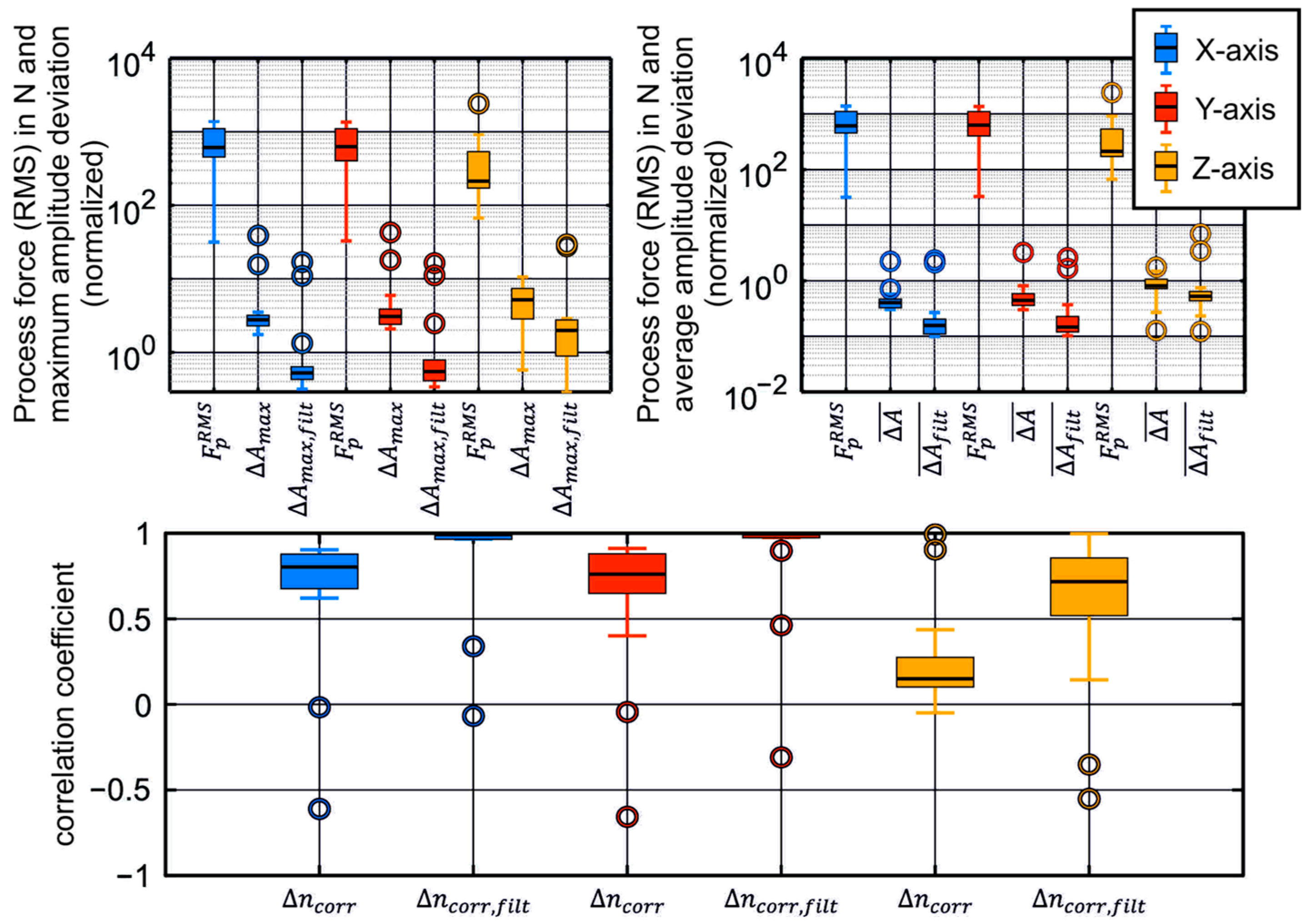 Machines 13 01138 g010 Machines 13 01138 g010