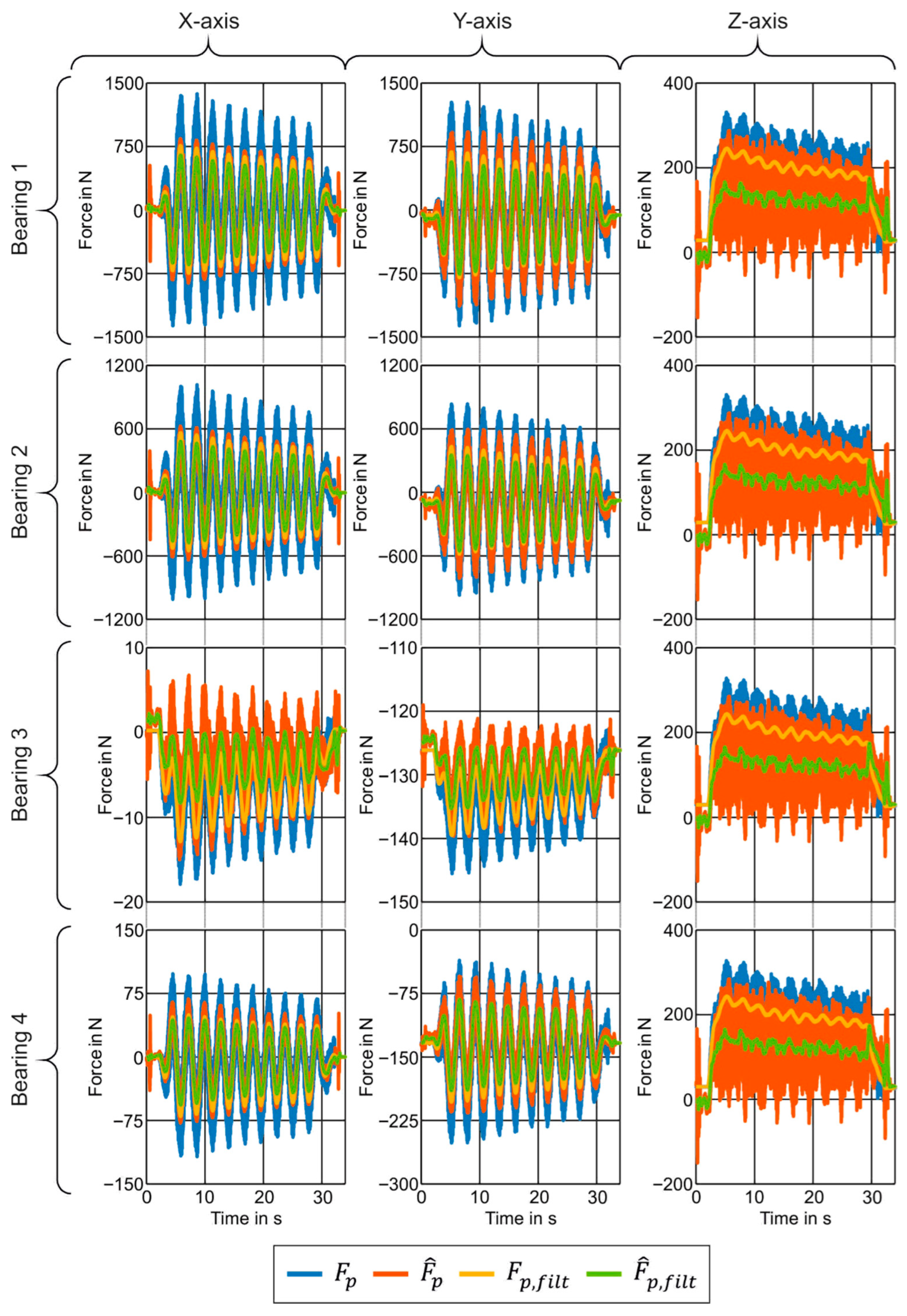Machines 13 01138 g011 Machines 13 01138 g011