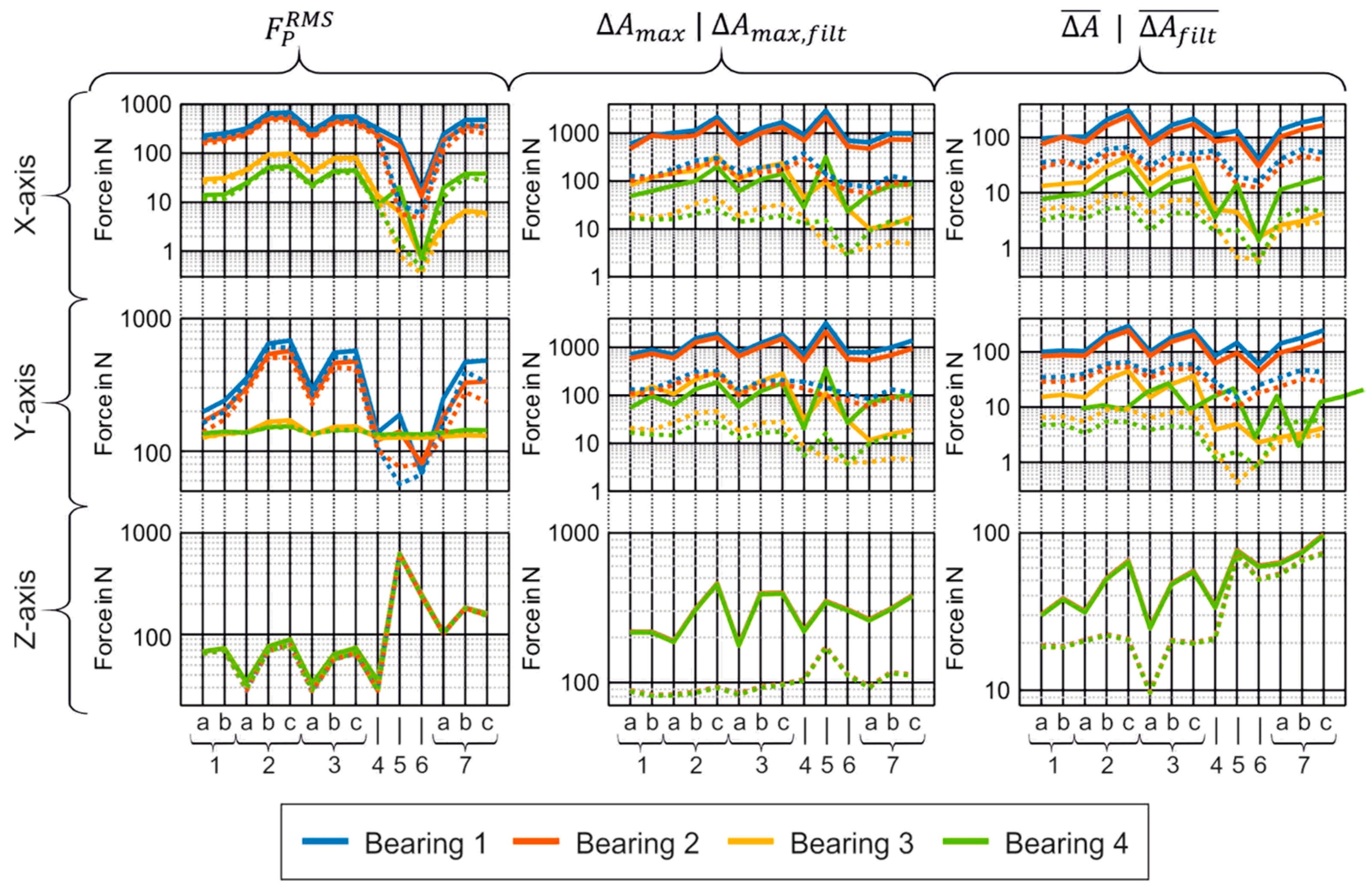 Machines 13 01138 g012 Machines 13 01138 g012