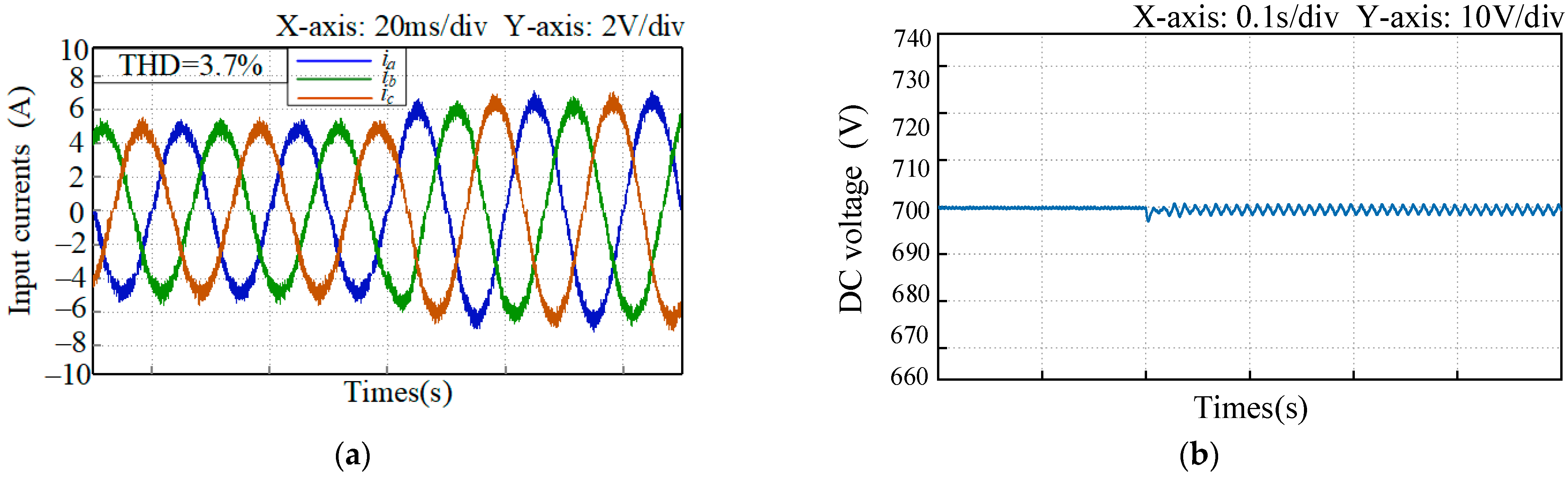 Machines 13 01139 g014 Machines 13 01139 g014
