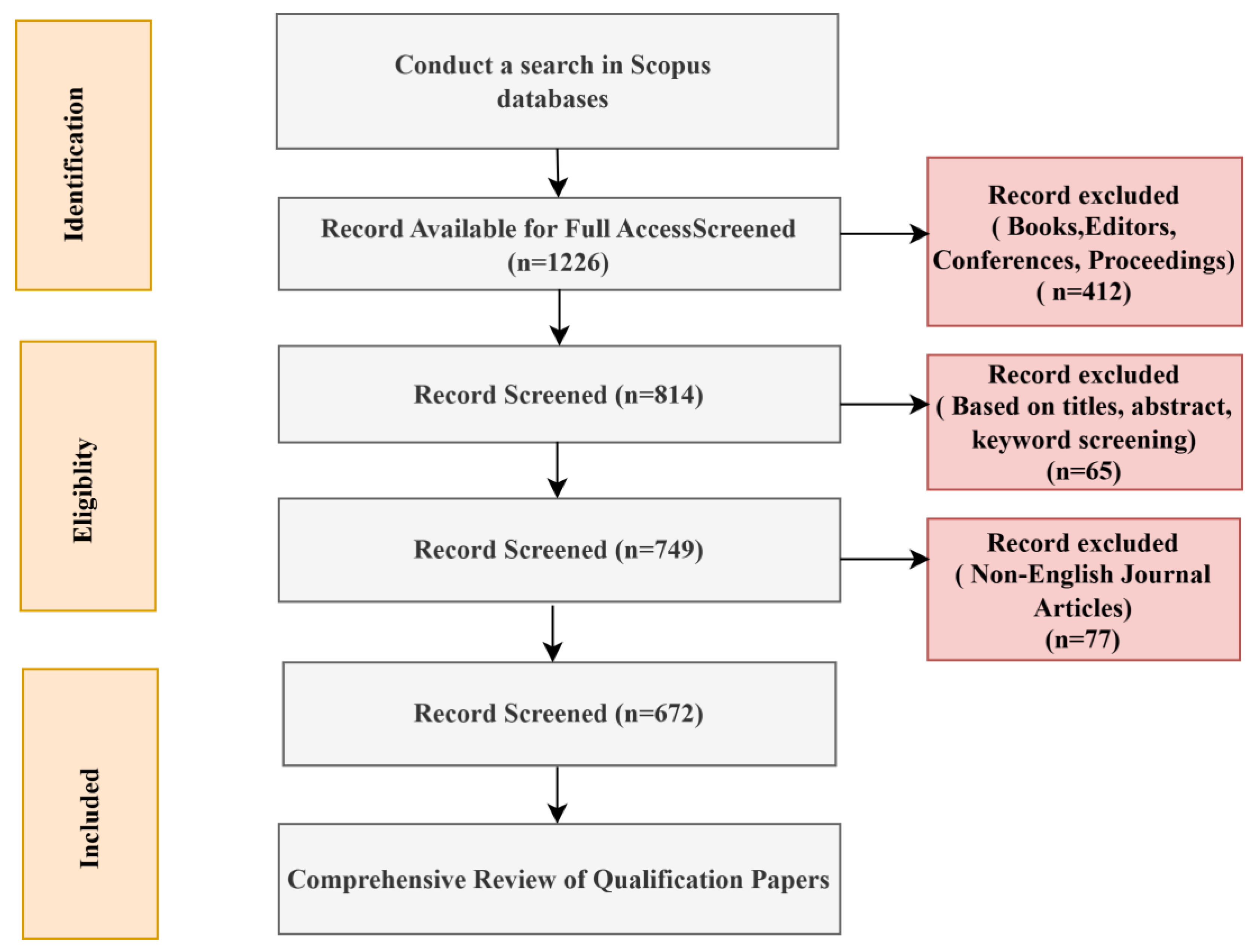 Machines 13 01140 g001 Machines 13 01140 g001