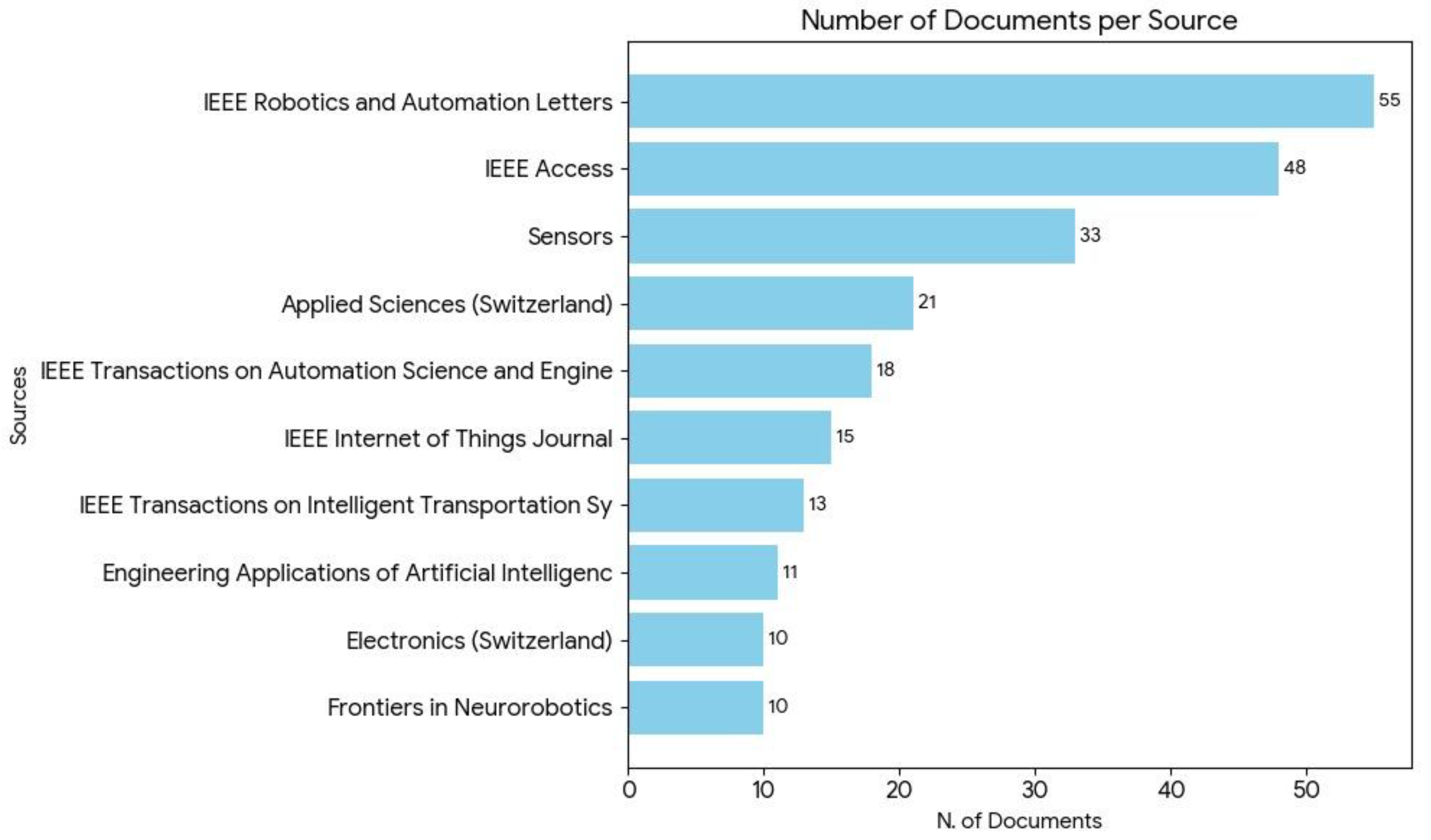 Machines 13 01140 g008 Machines 13 01140 g008