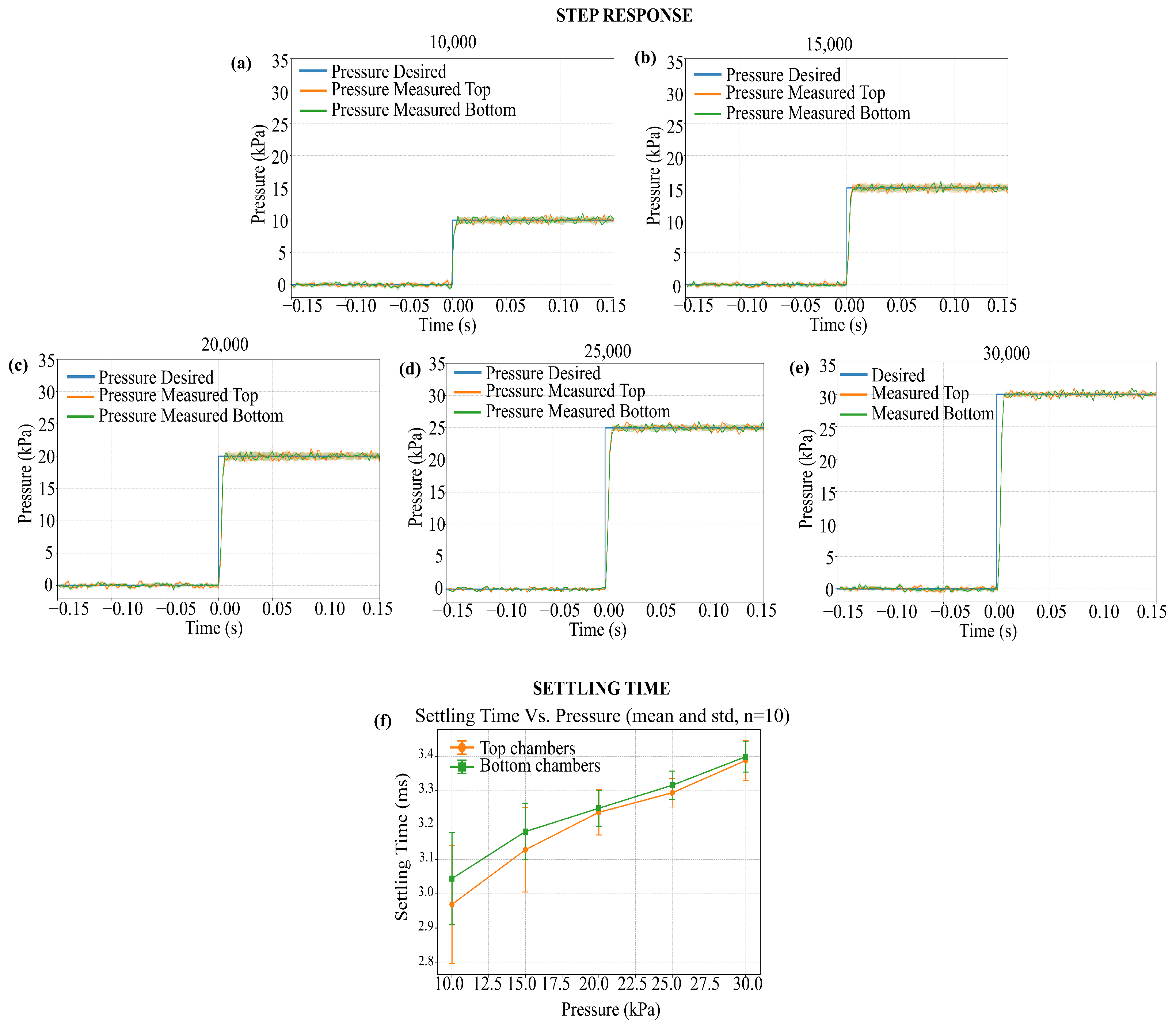 Machines 13 01142 g009 Machines 13 01142 g009