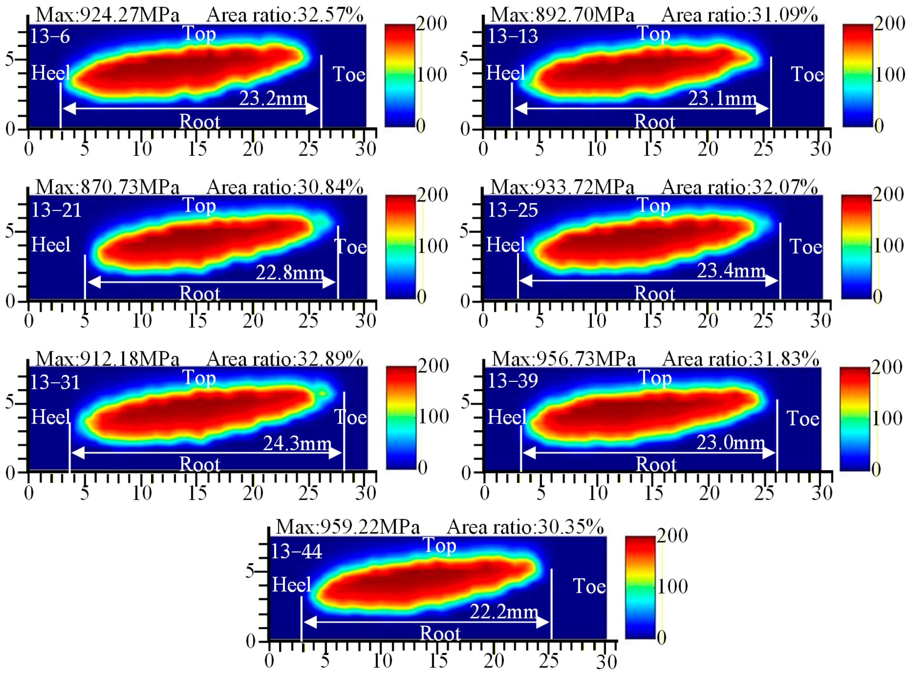 Machines 13 01145 g008