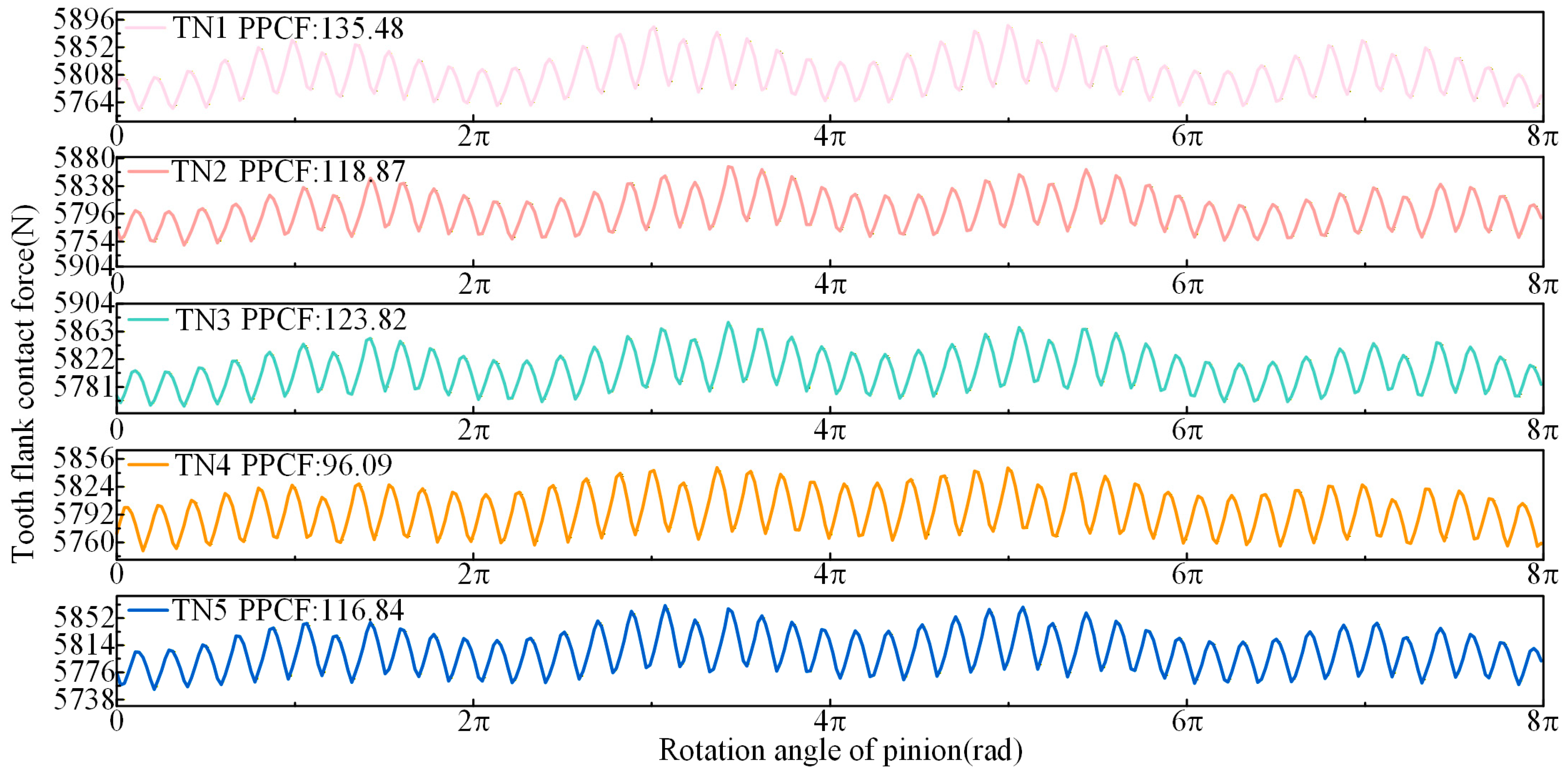 Machines 13 01145 g010