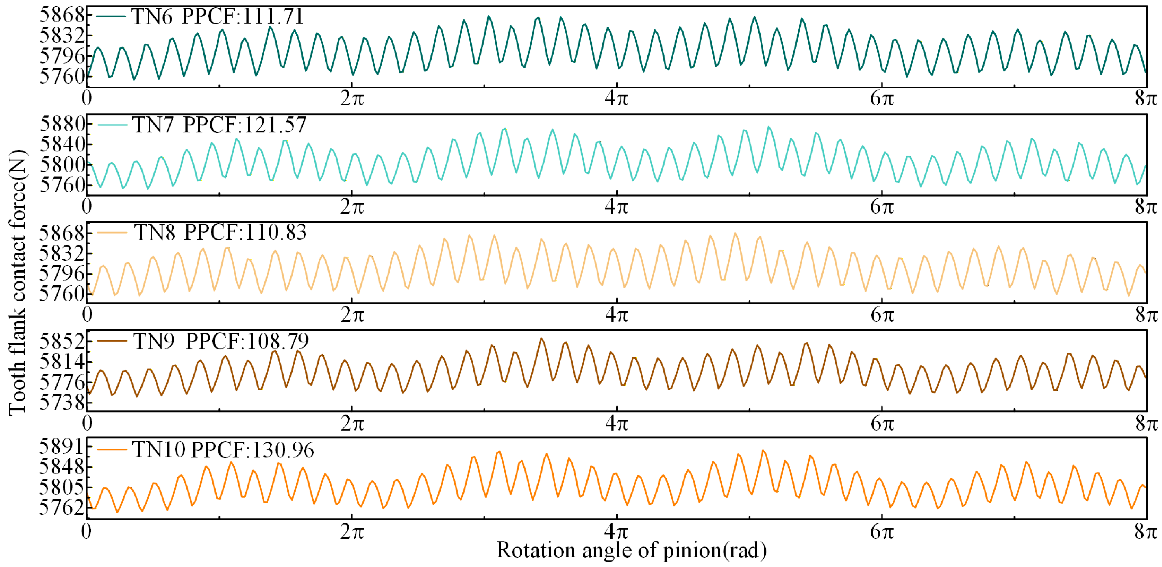 Machines 13 01145 g012