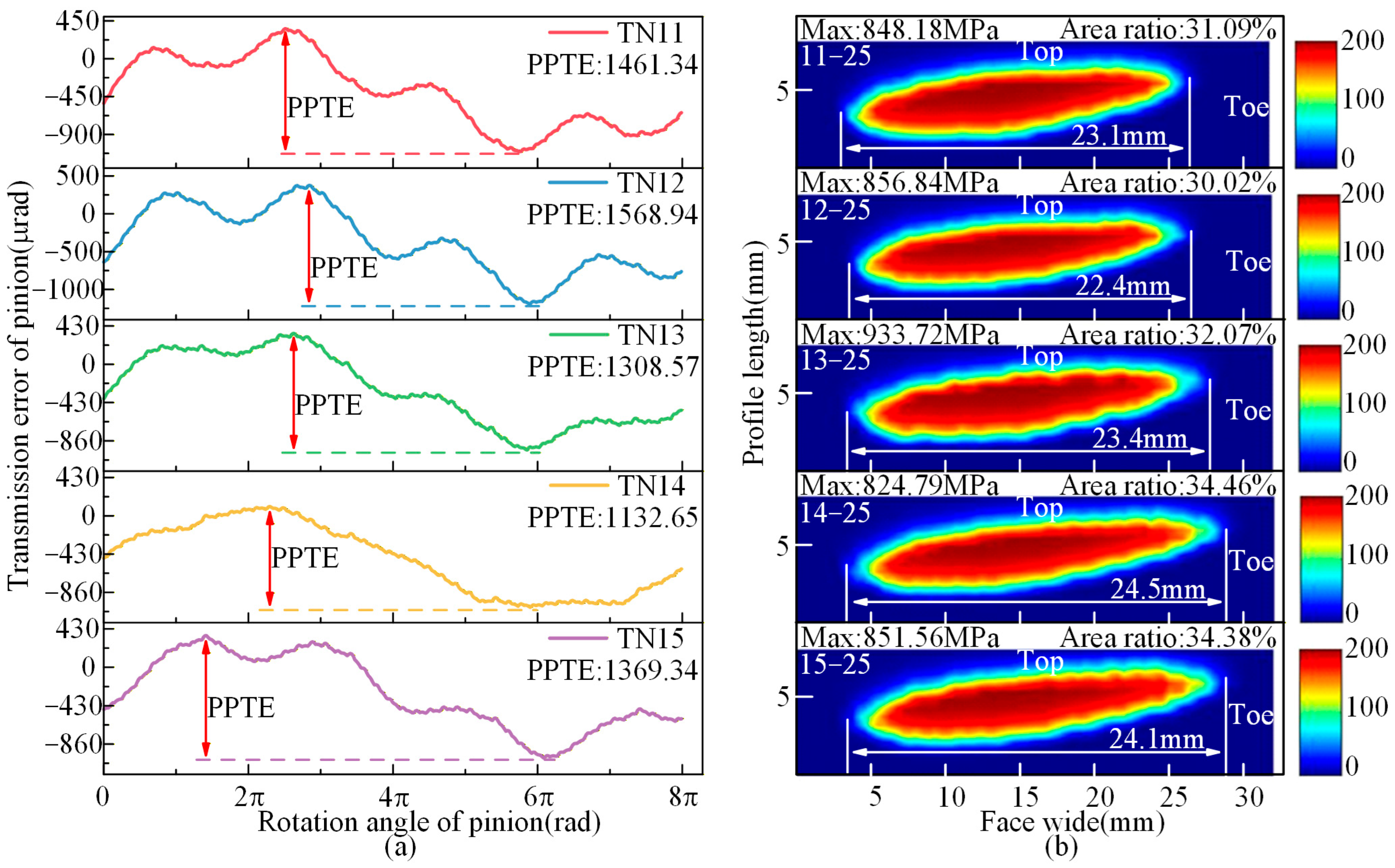 Machines 13 01145 g013