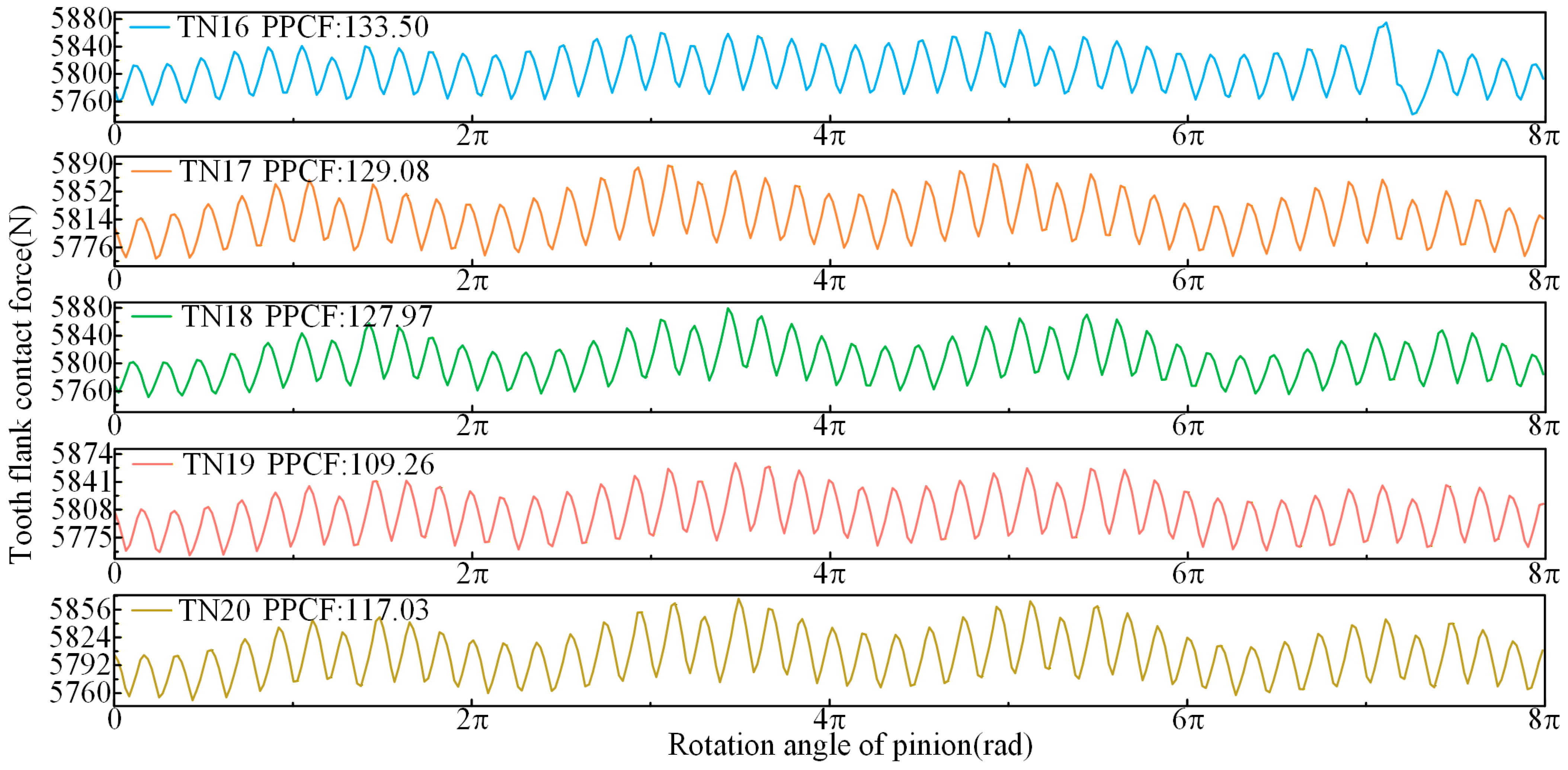 Machines 13 01145 g016