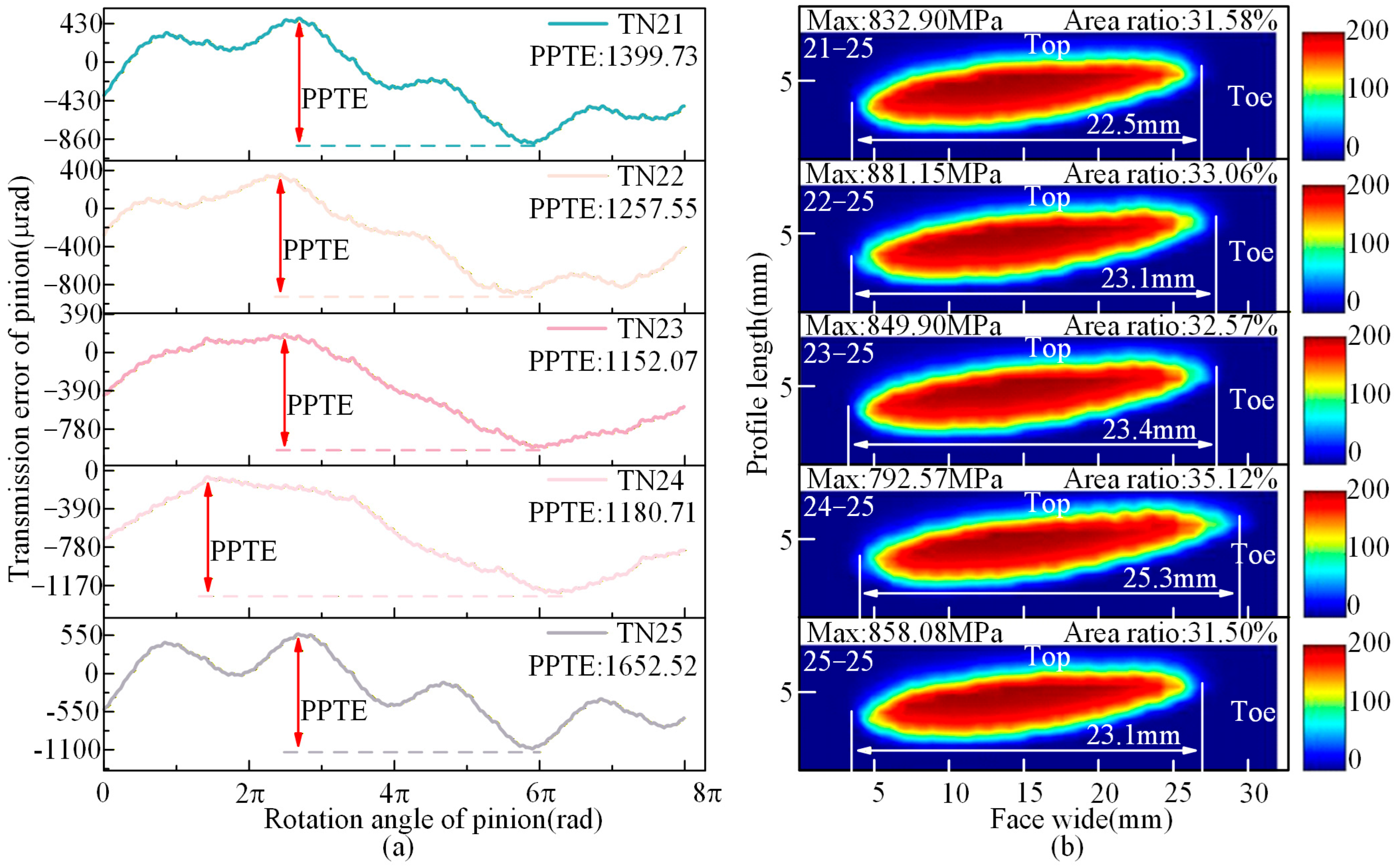 Machines 13 01145 g017