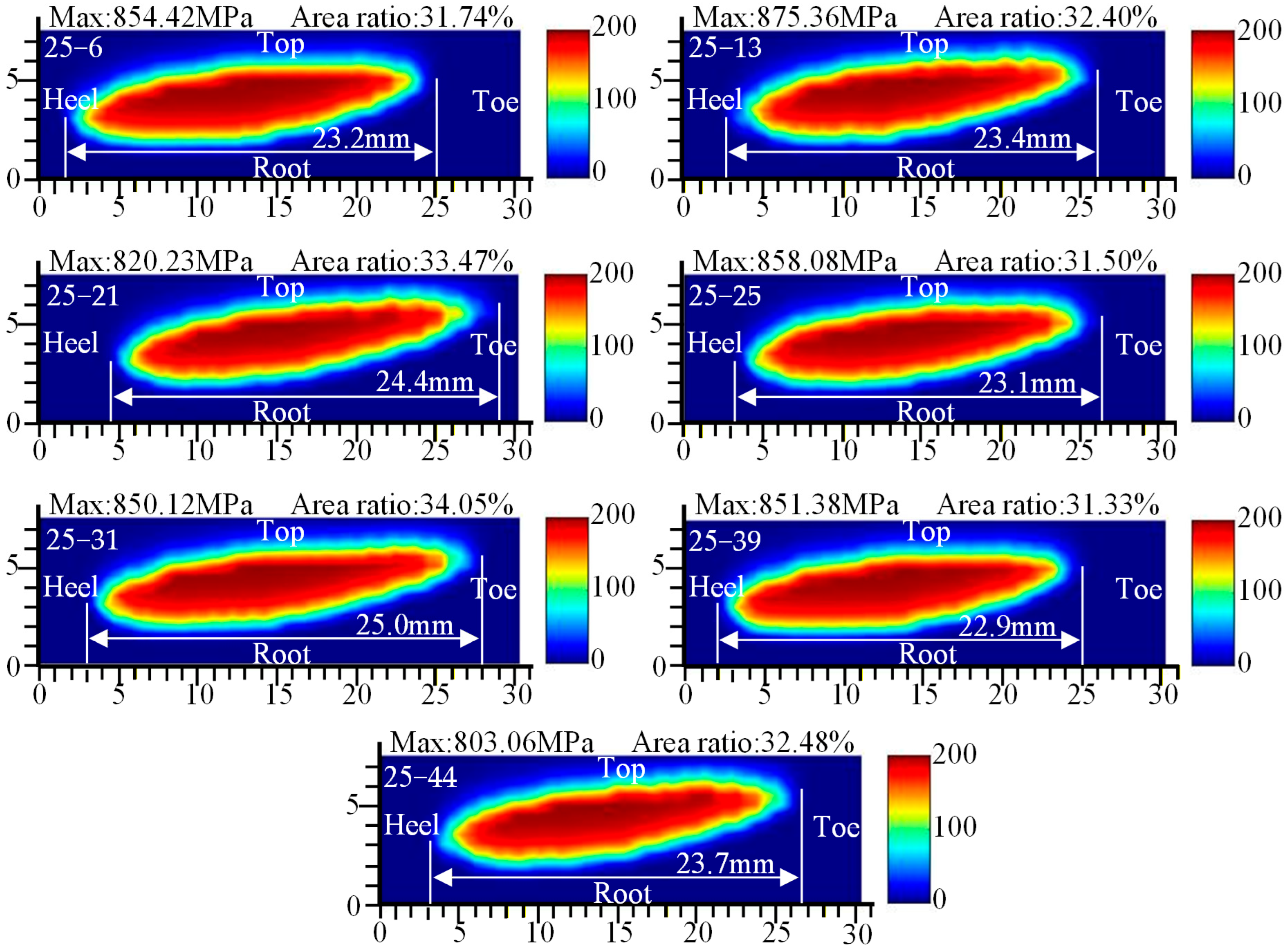 Machines 13 01145 g023
