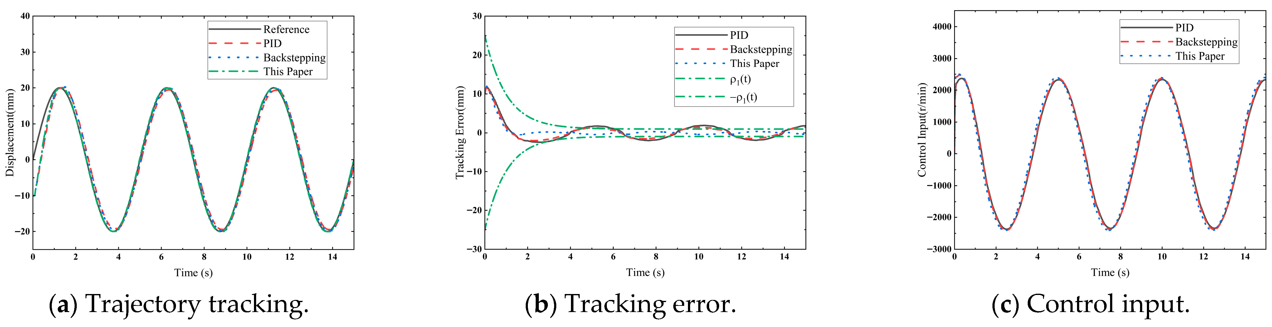 Machines 13 01147 g003