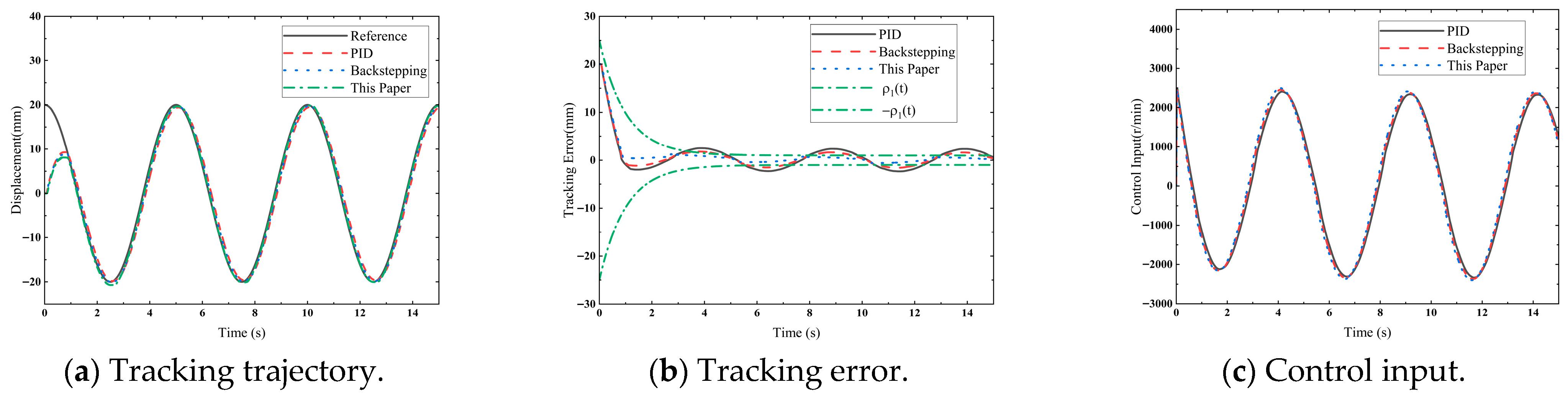 Machines 13 01147 g004