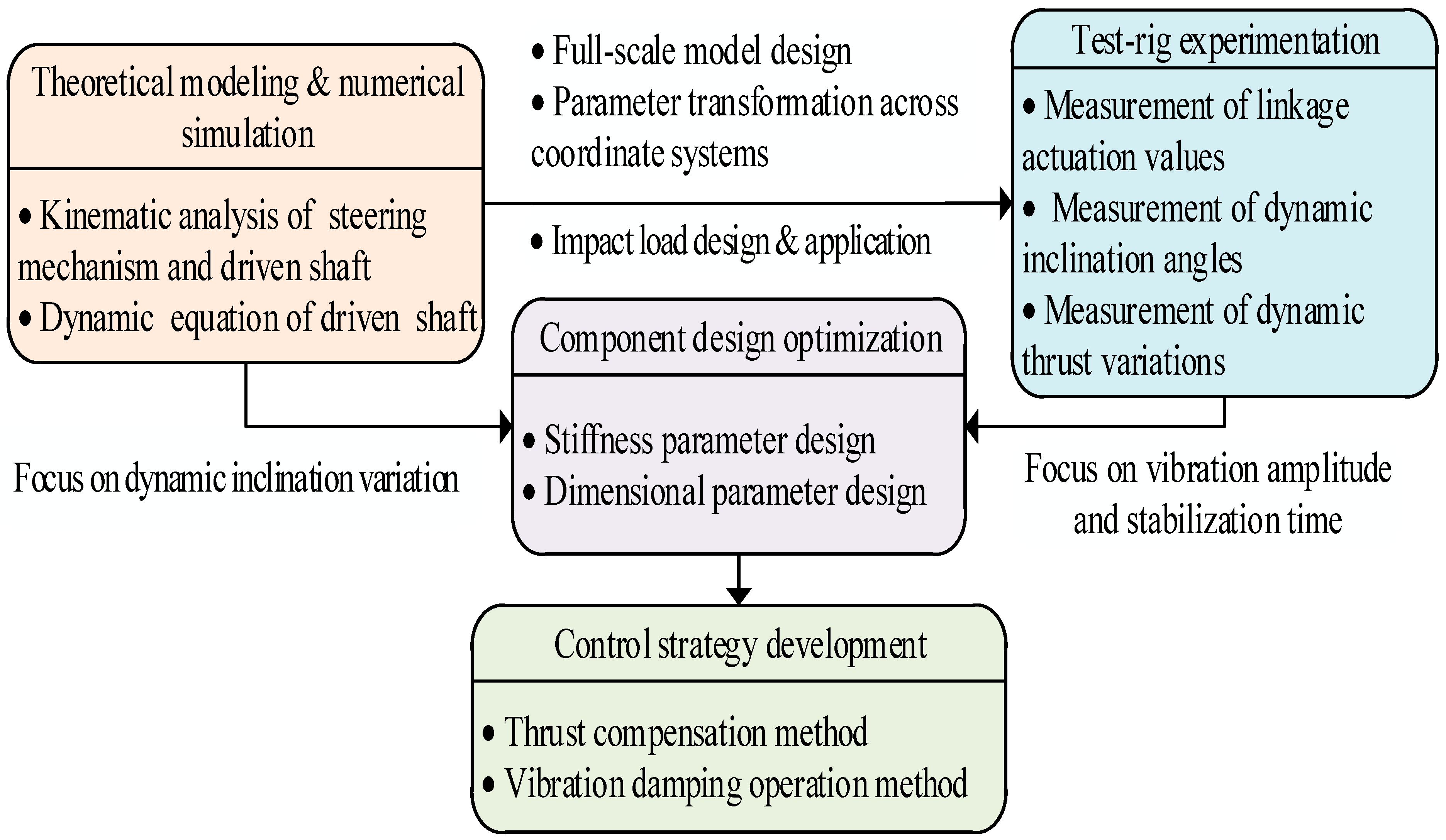 Machines 13 01149 g002 Machines 13 01149 g002