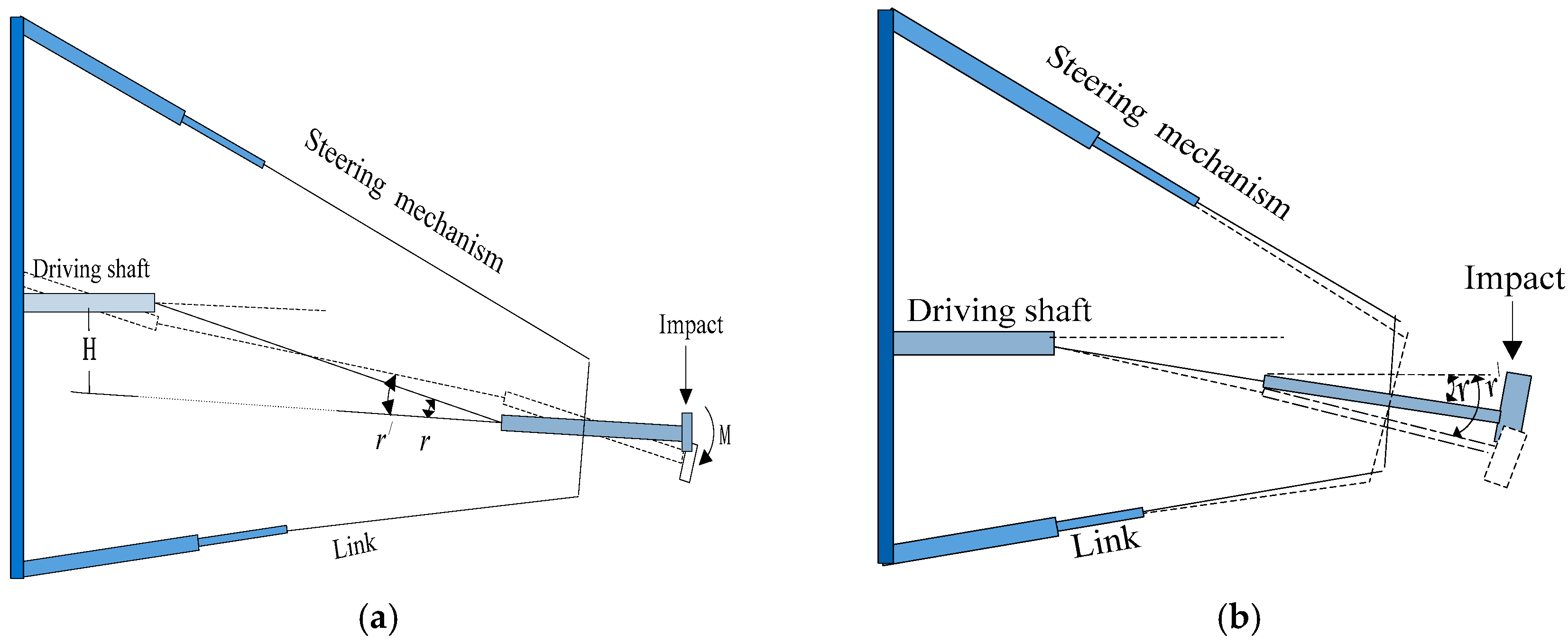 Machines 13 01149 g005 Machines 13 01149 g005