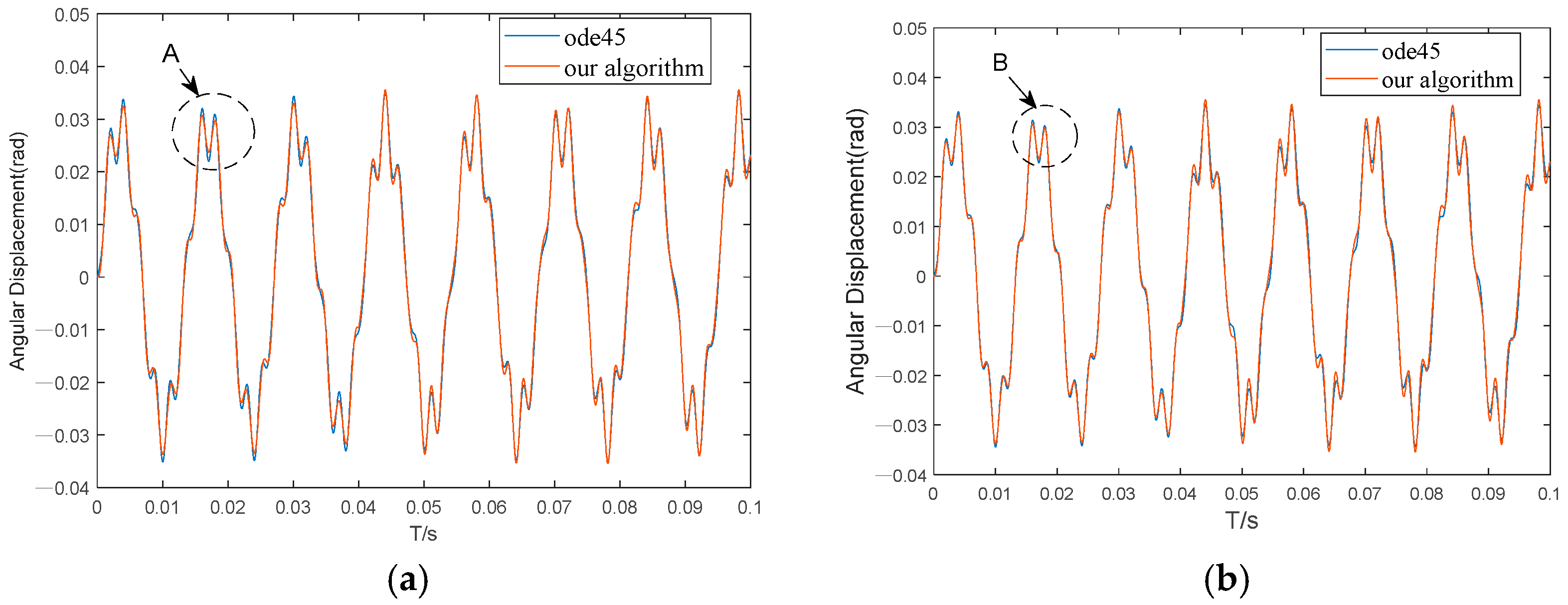 Machines 13 01149 g006 Machines 13 01149 g006