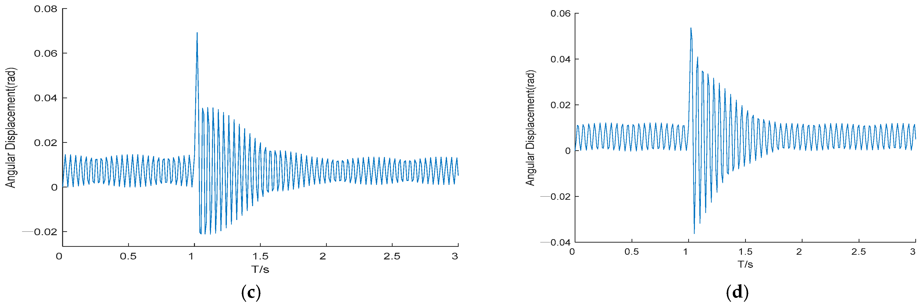 Machines 13 01149 g007b Machines 13 01149 g007b