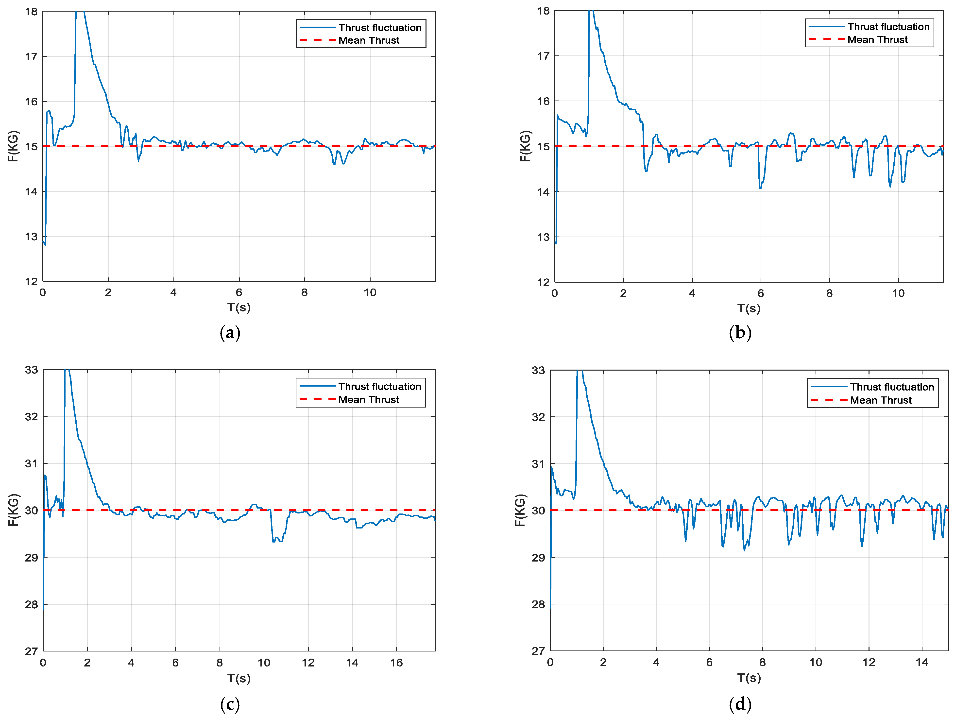 Machines 13 01149 g013 Machines 13 01149 g013