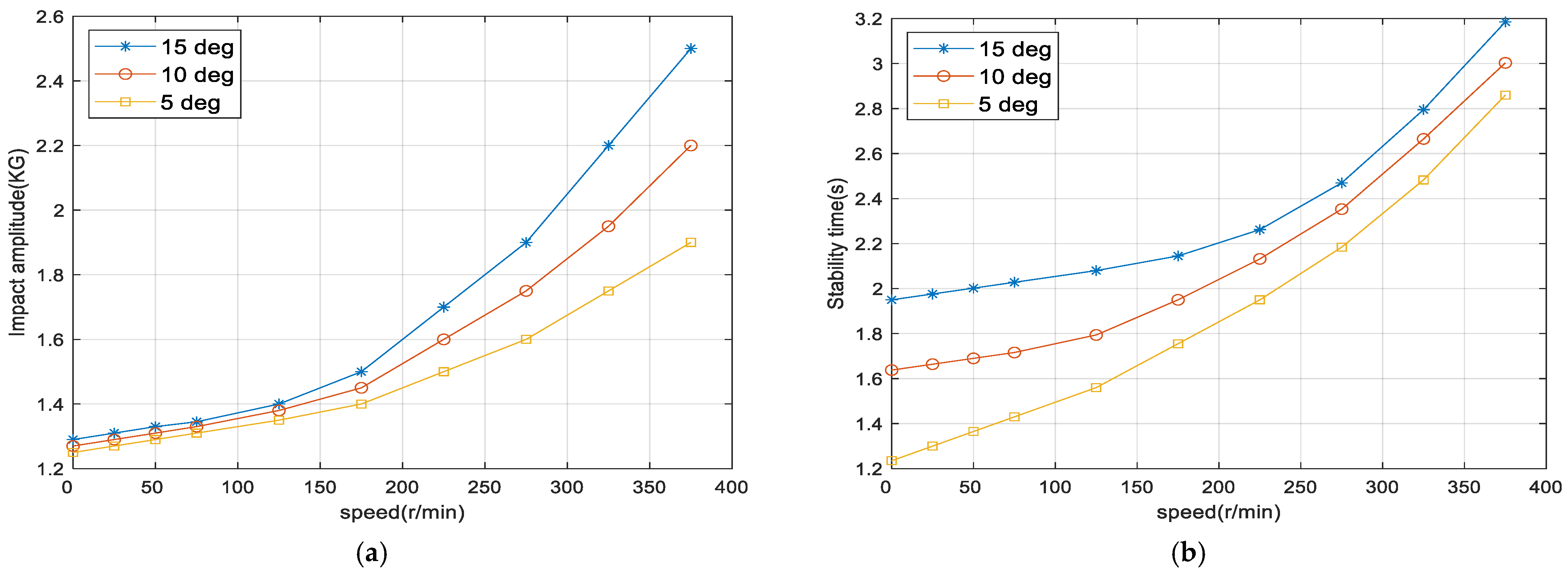 Machines 13 01149 g014 Machines 13 01149 g014