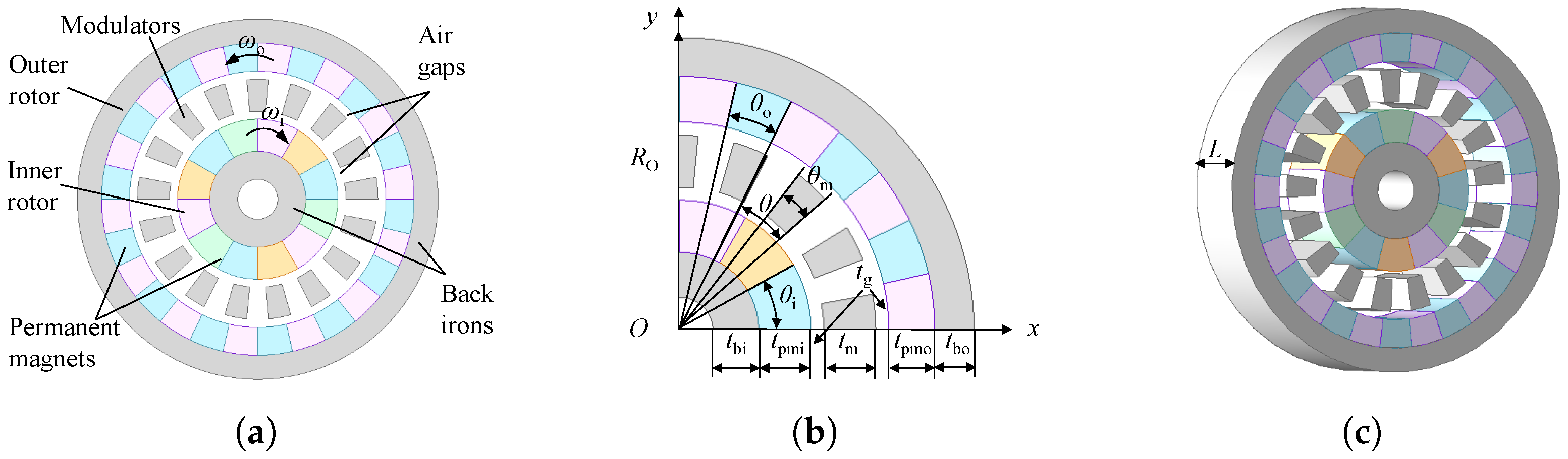 Machines 13 01152 g001